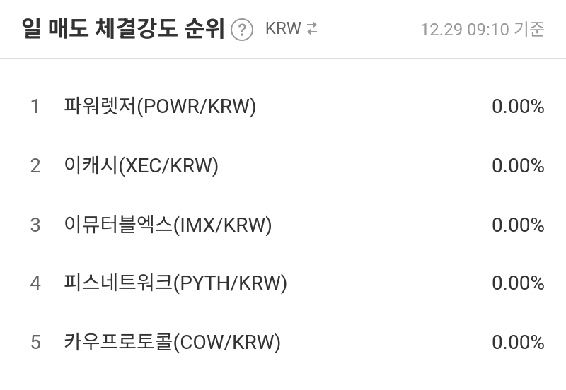 일 매도 체결강도 순위