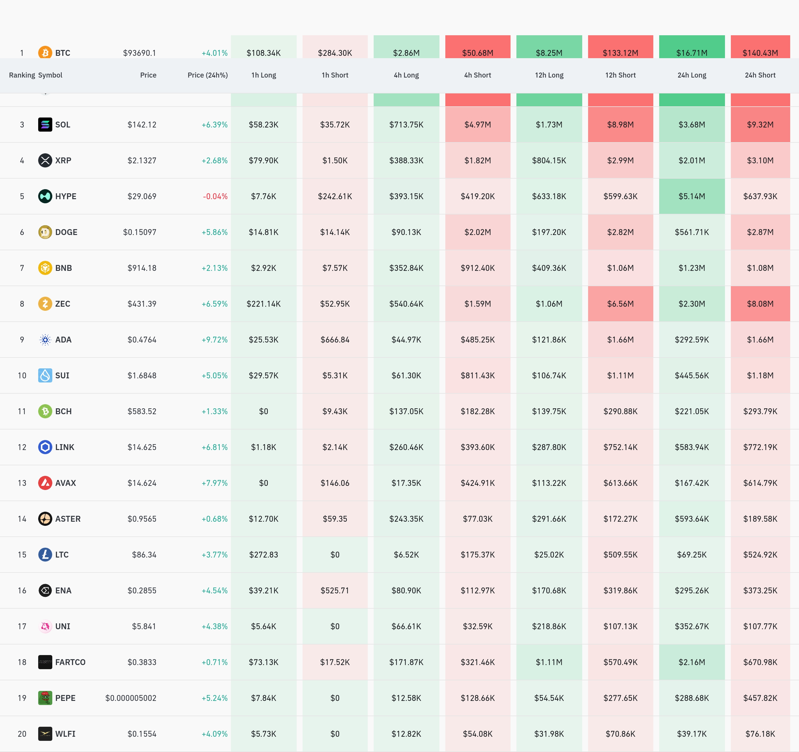 4시간 거래소 별 청산 데이터 / 코인글래스
