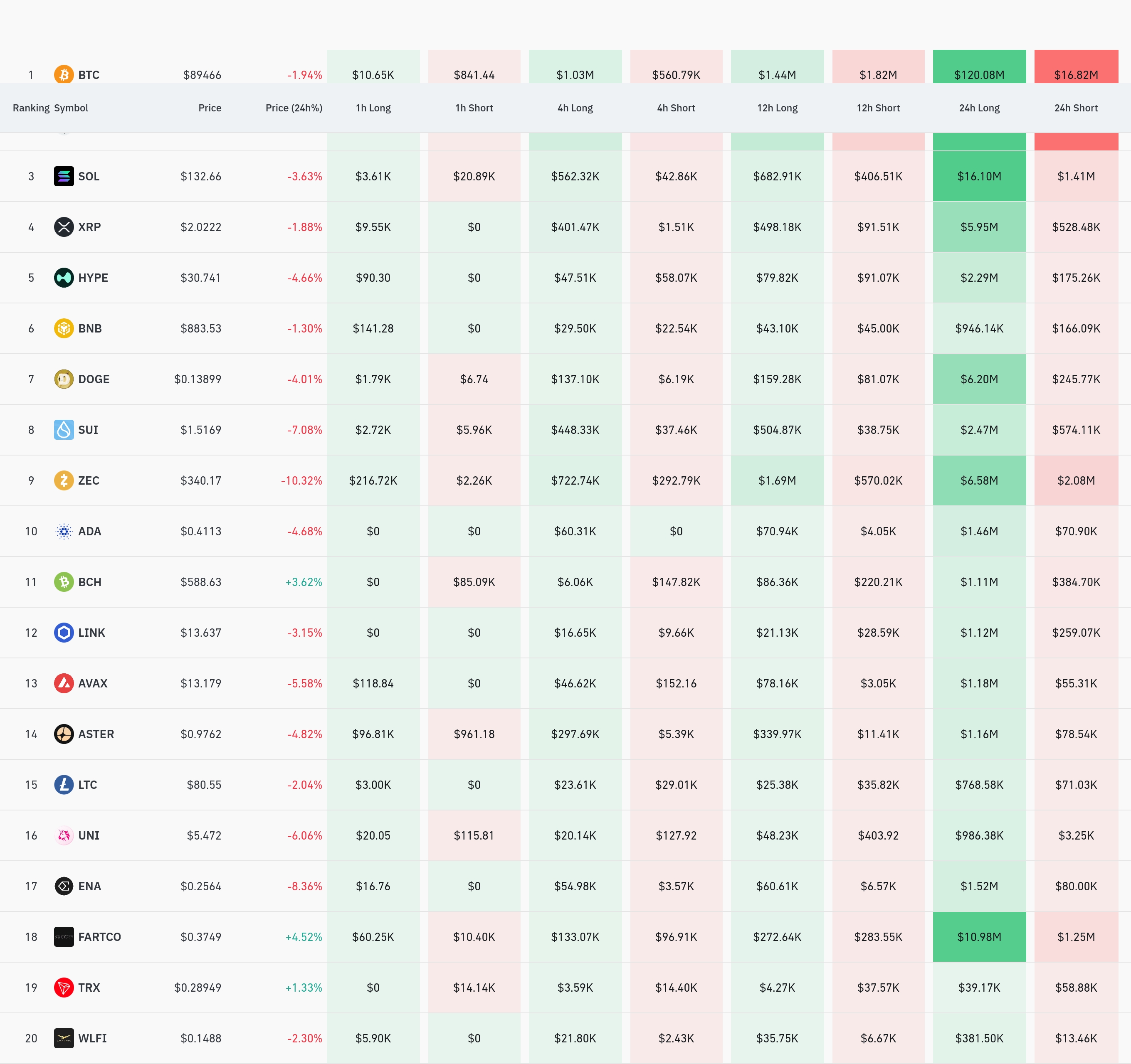 4시간 거래소 별 청산 데이터 / 코인글래스