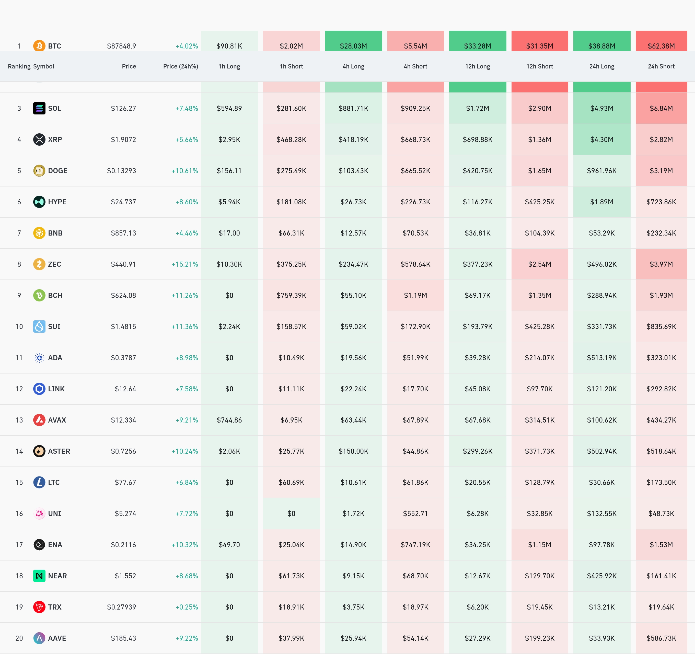 4시간 거래소 별 청산 데이터 / 코인글래스