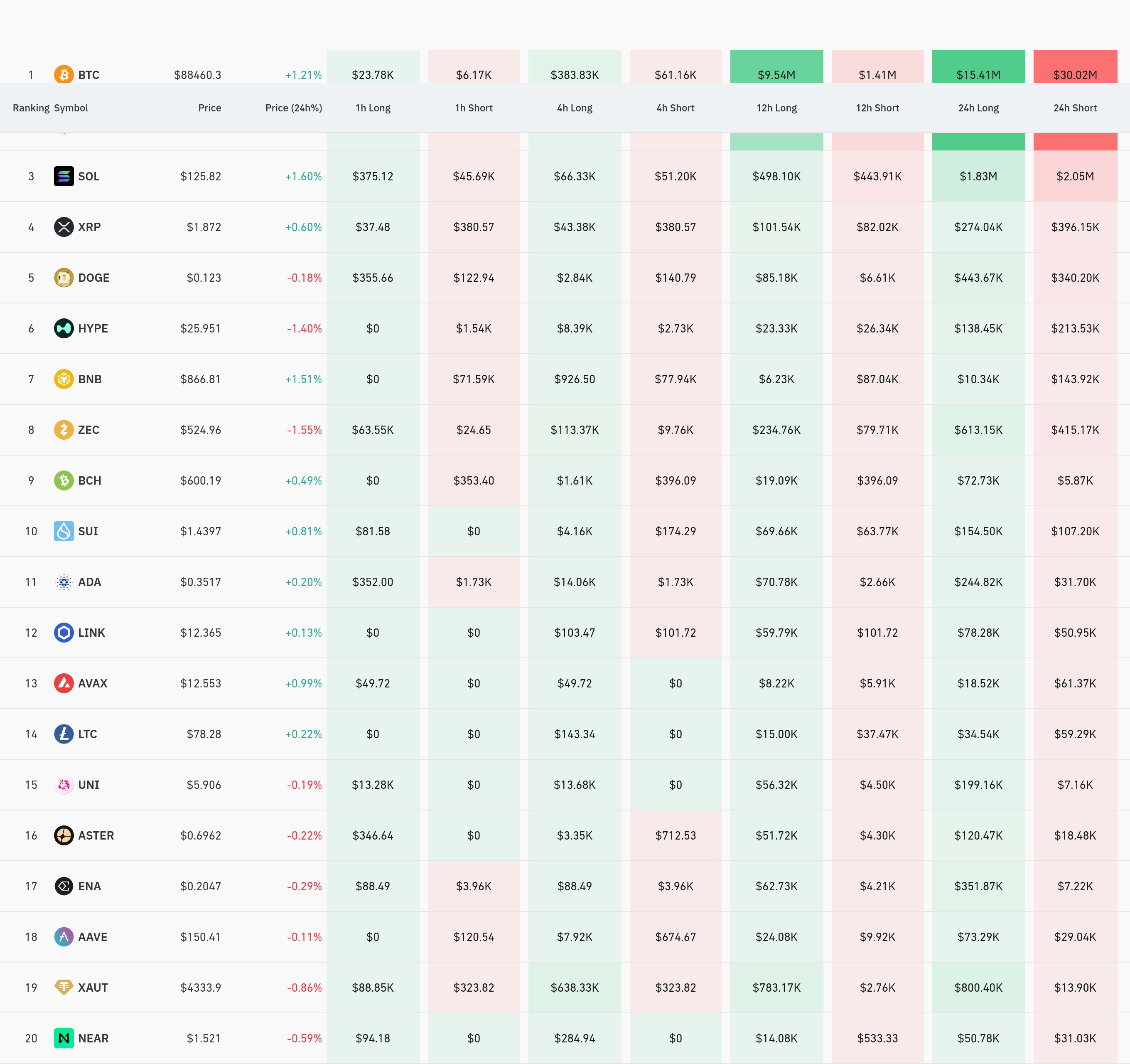 4시간 거래소 별 청산 데이터 / 코인글래스