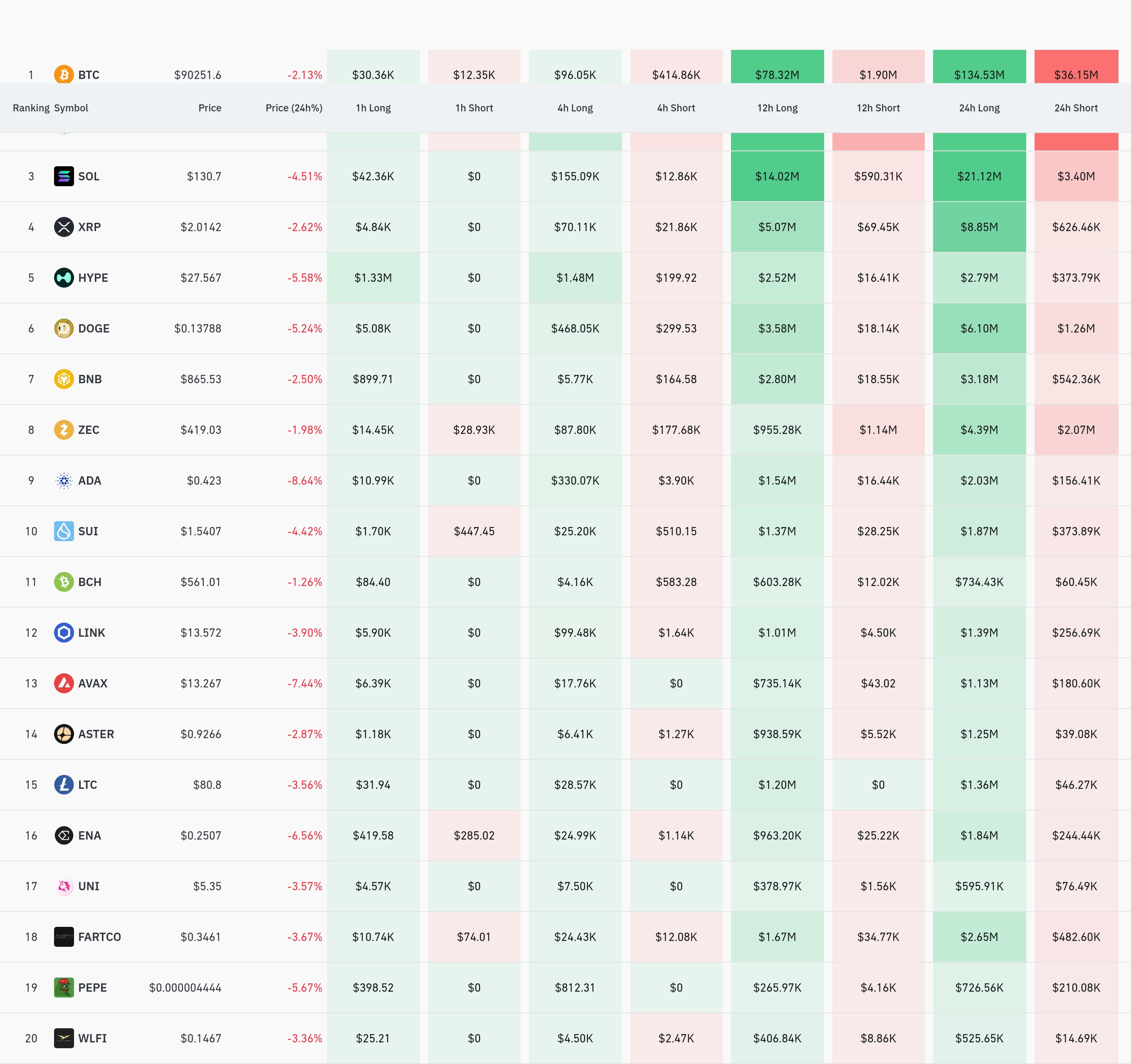 4시간 거래소 별 청산 데이터 / 코인글래스