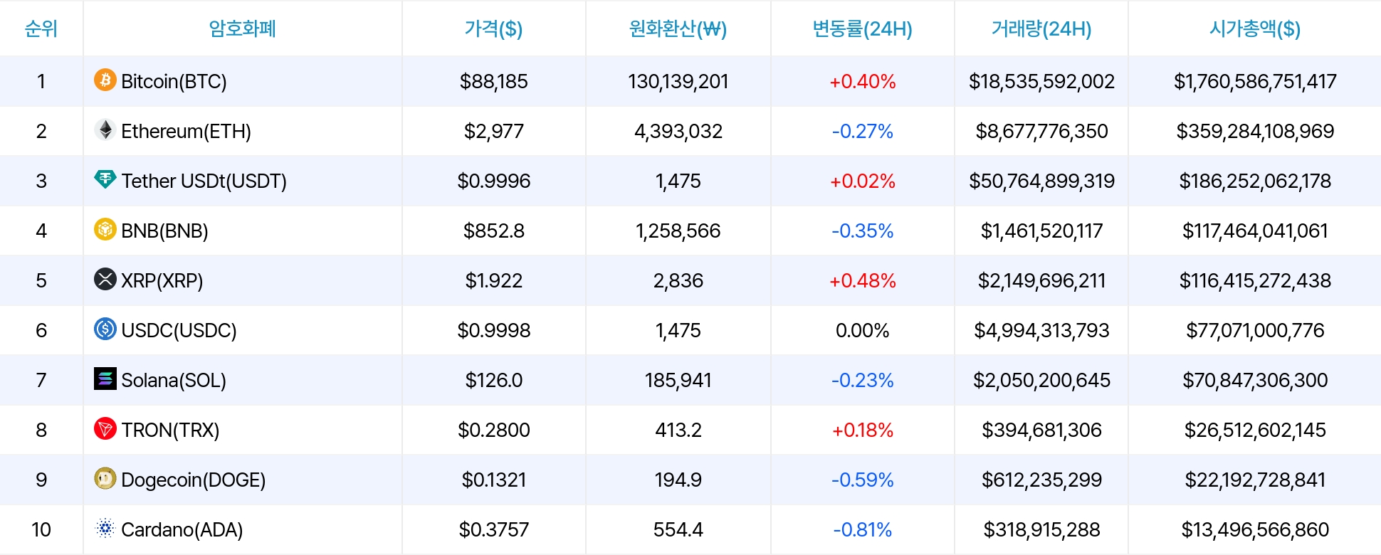 암호화폐 시세 데이터