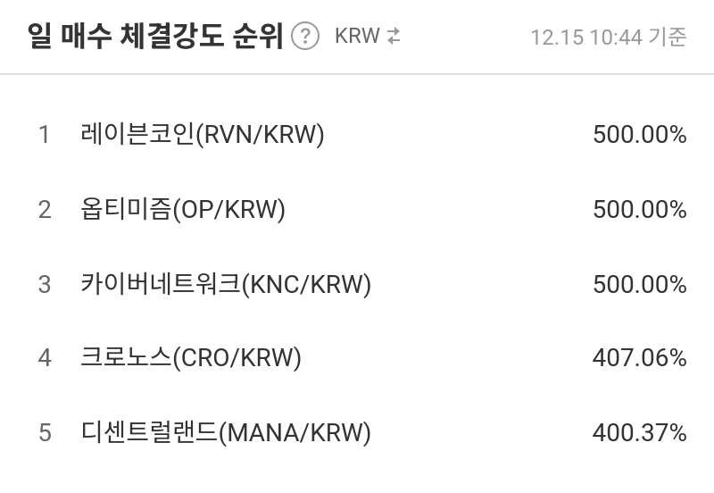 일 매수 체결강도 순위