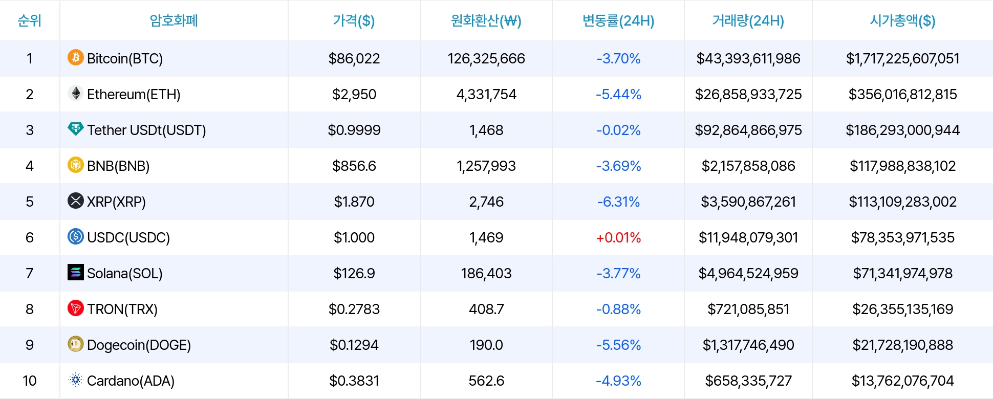 암호화폐 시세 데이터