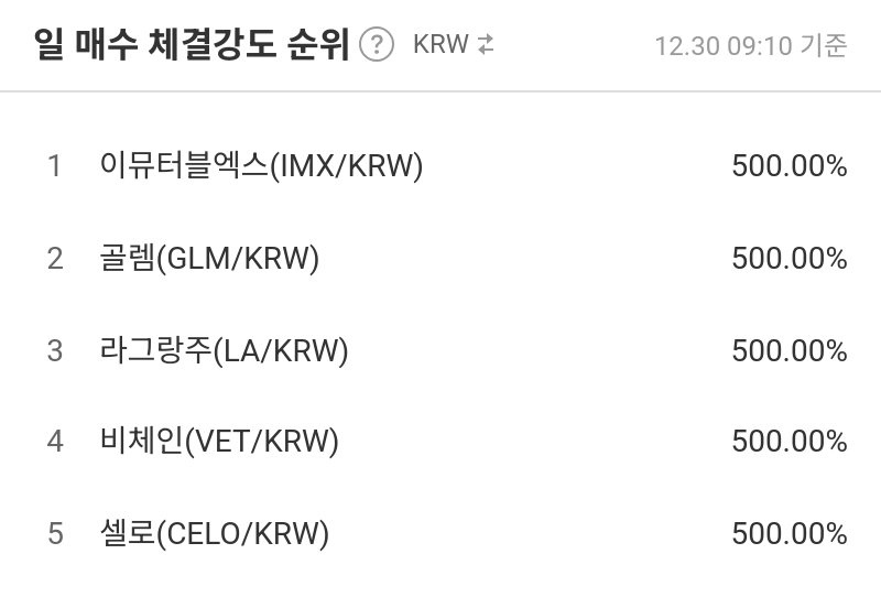 일 매수 체결강도 순위