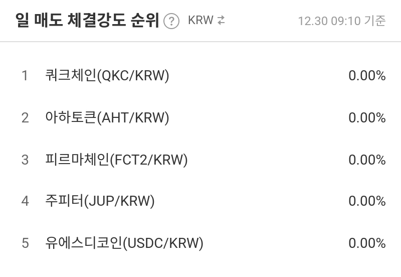 일 매도 체결강도 순위