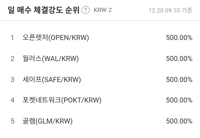 일 매수 체결강도 순위