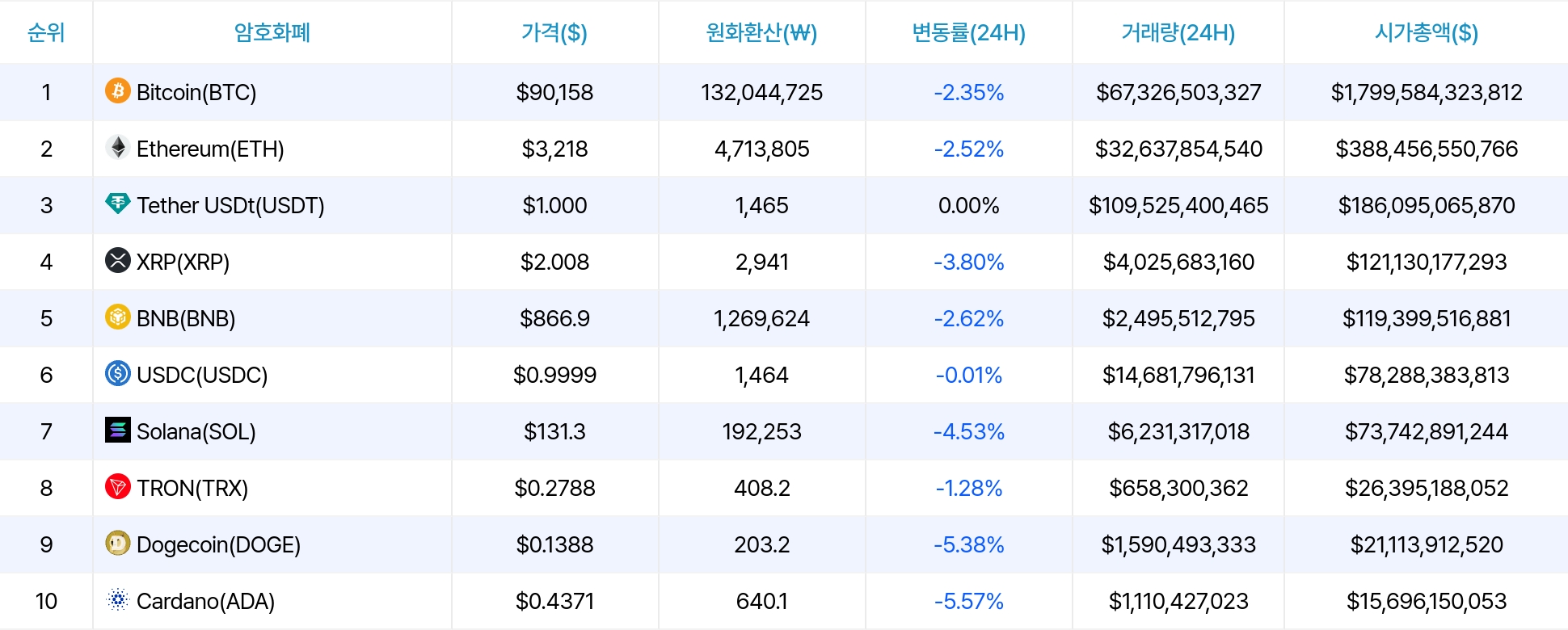 암호화폐 시세 데이터