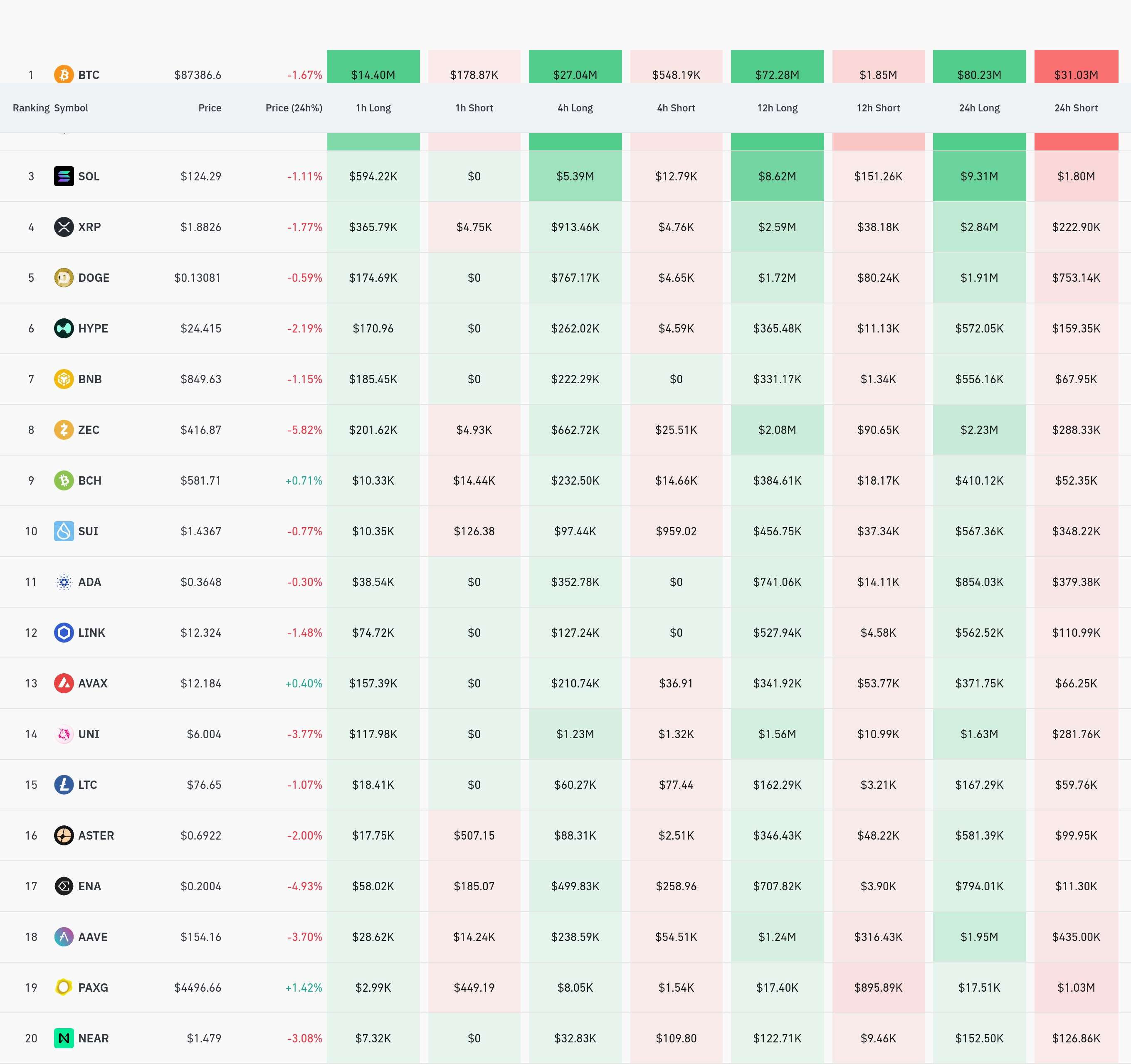 4시간 거래소 별 청산 데이터 / 코인글래스