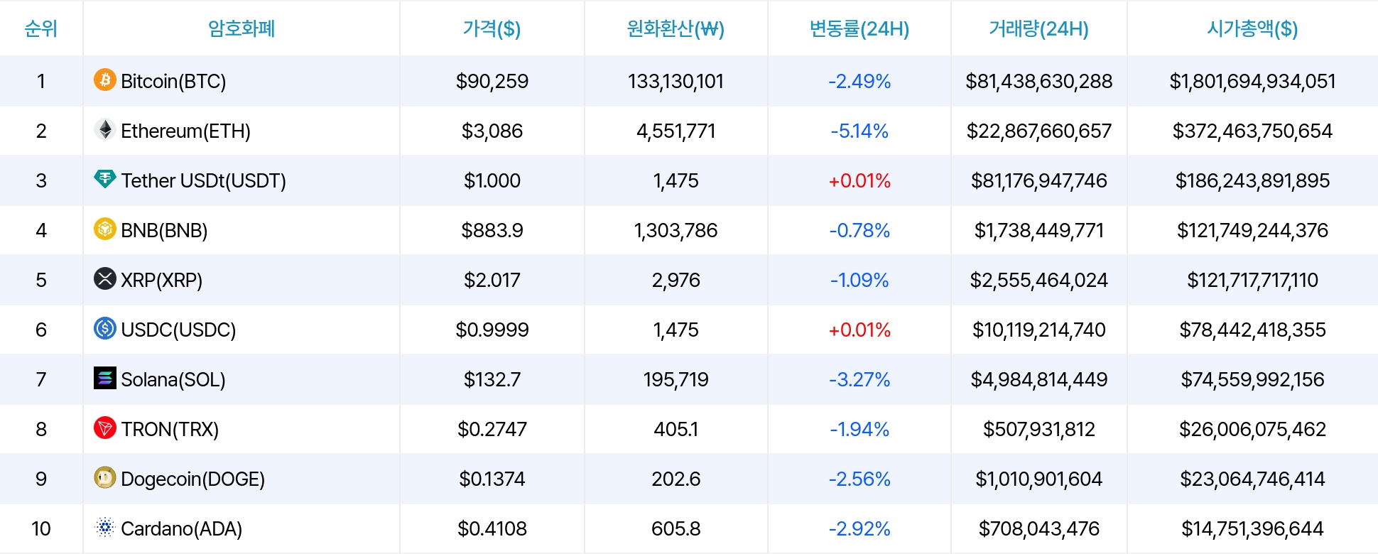 암호화폐 시세 데이터