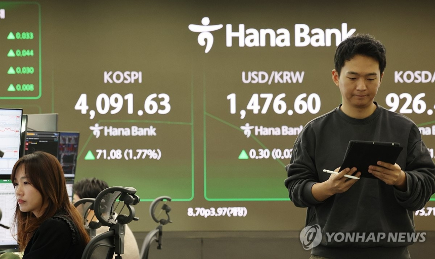  코스피, 산타 랠리 타고 4,100선 눈앞…외국인·기관 '쌍끌이 매수'