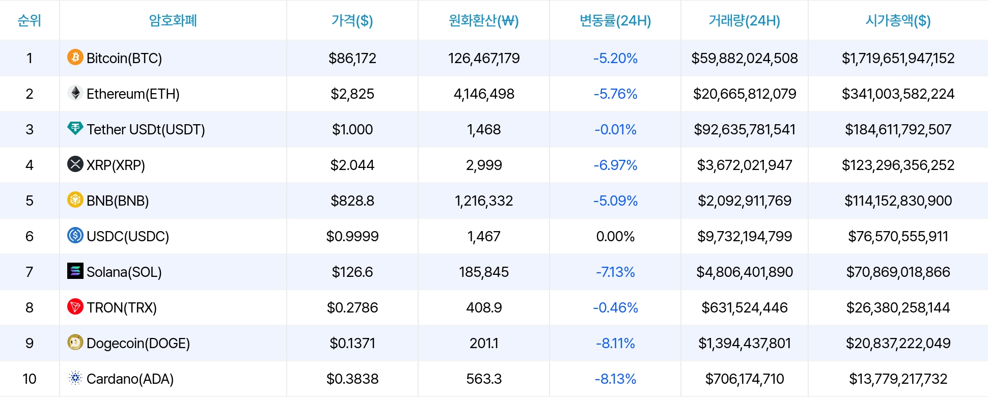 암호화폐 시세 데이터