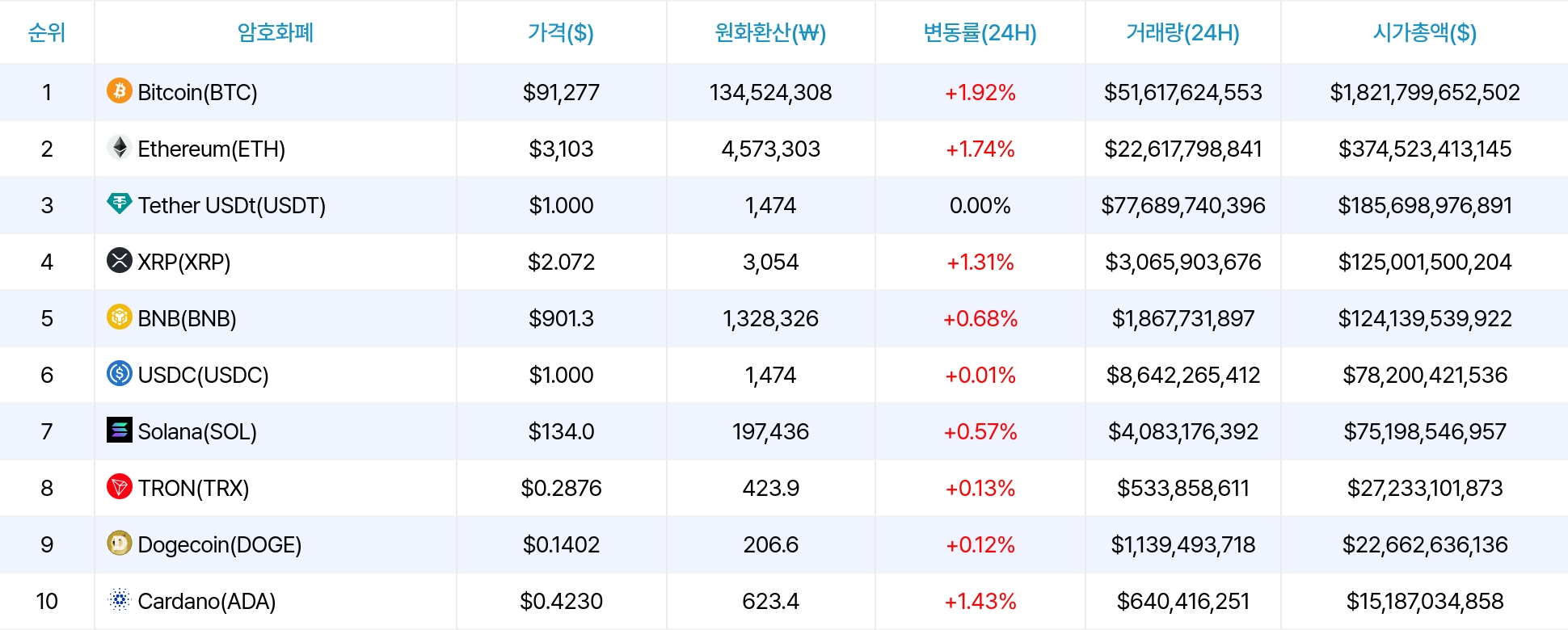 암호화폐 시세 데이터