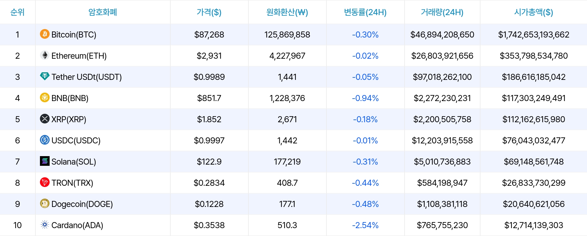 암호화폐 시세 데이터