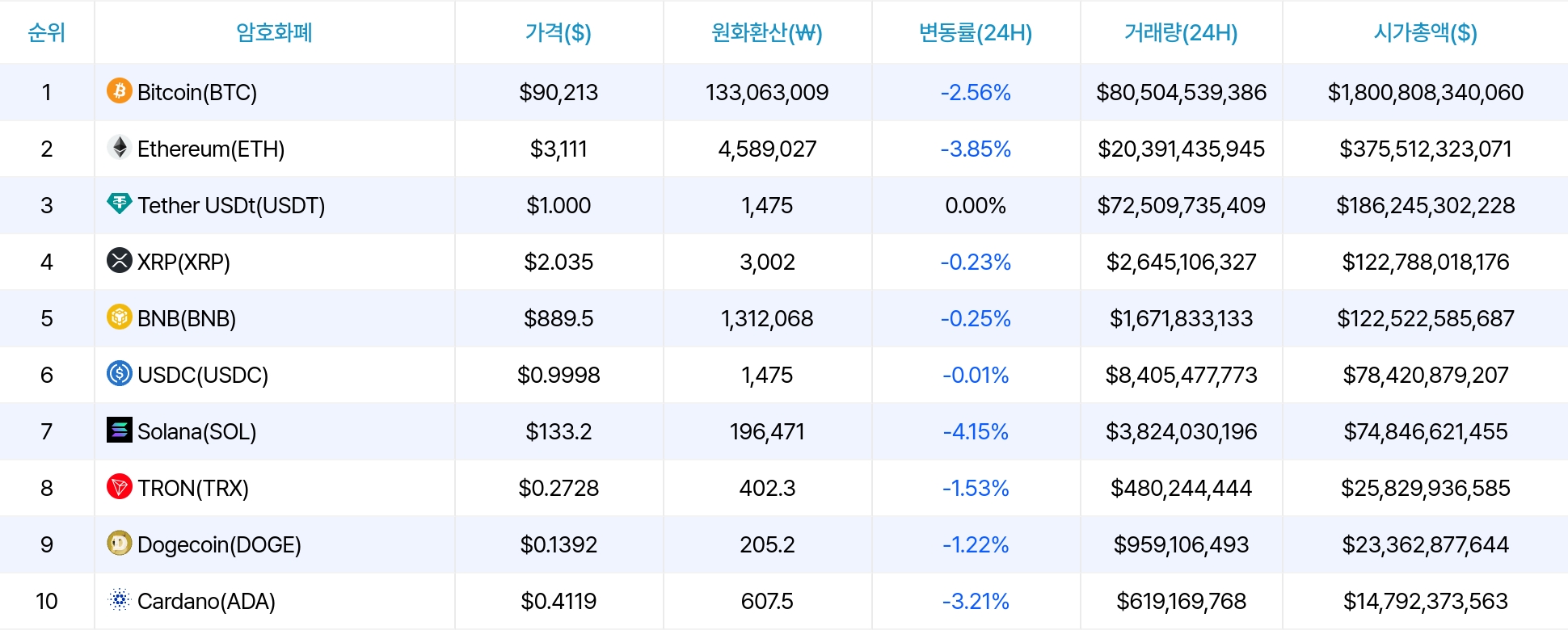 암호화폐 시세 데이터