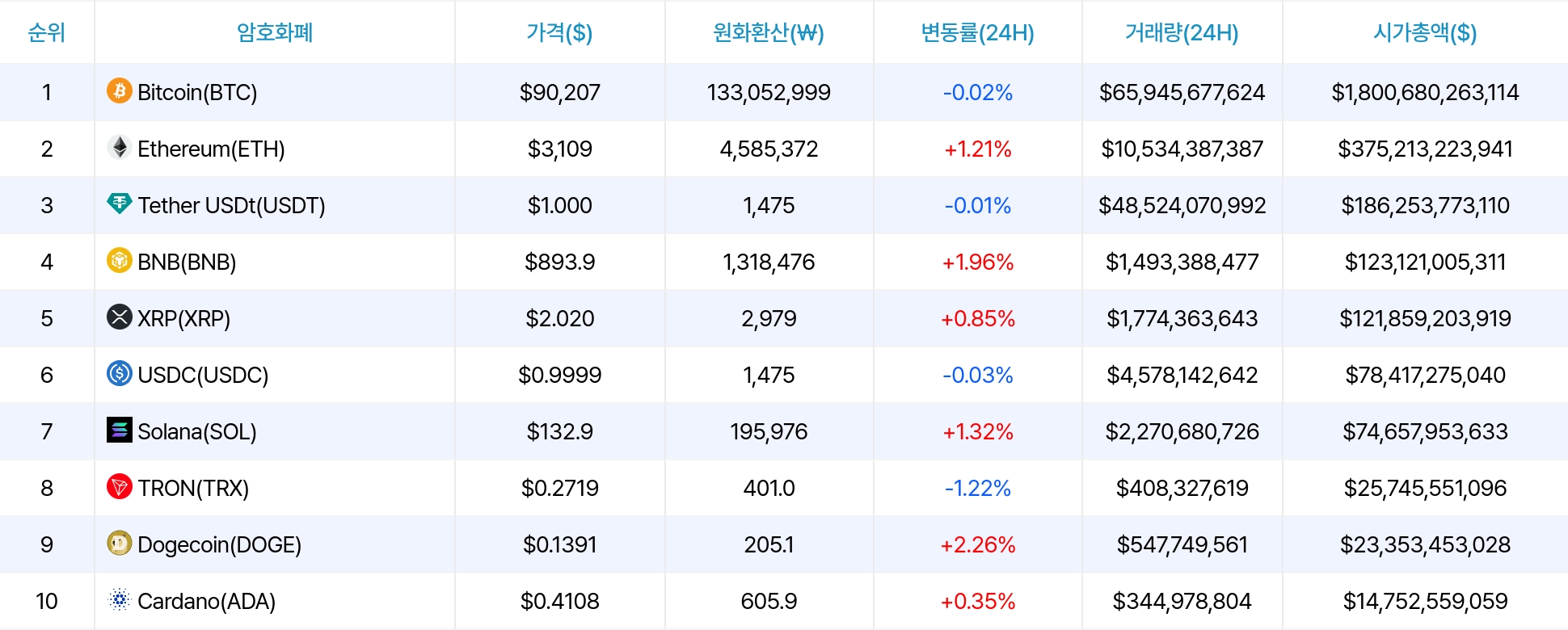 암호화폐 시세 데이터