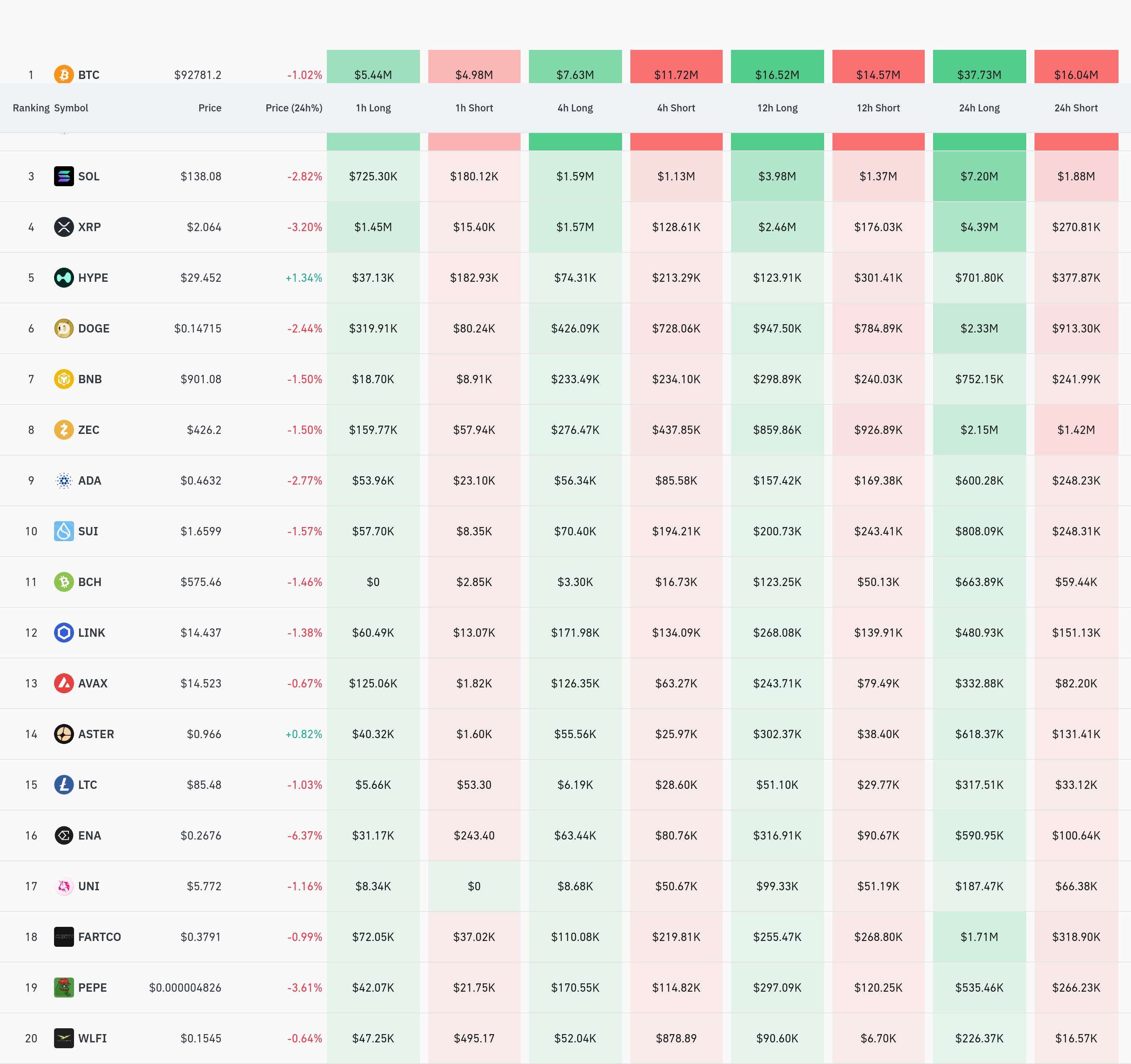 4시간 거래소 별 청산 데이터 / 코인글래스