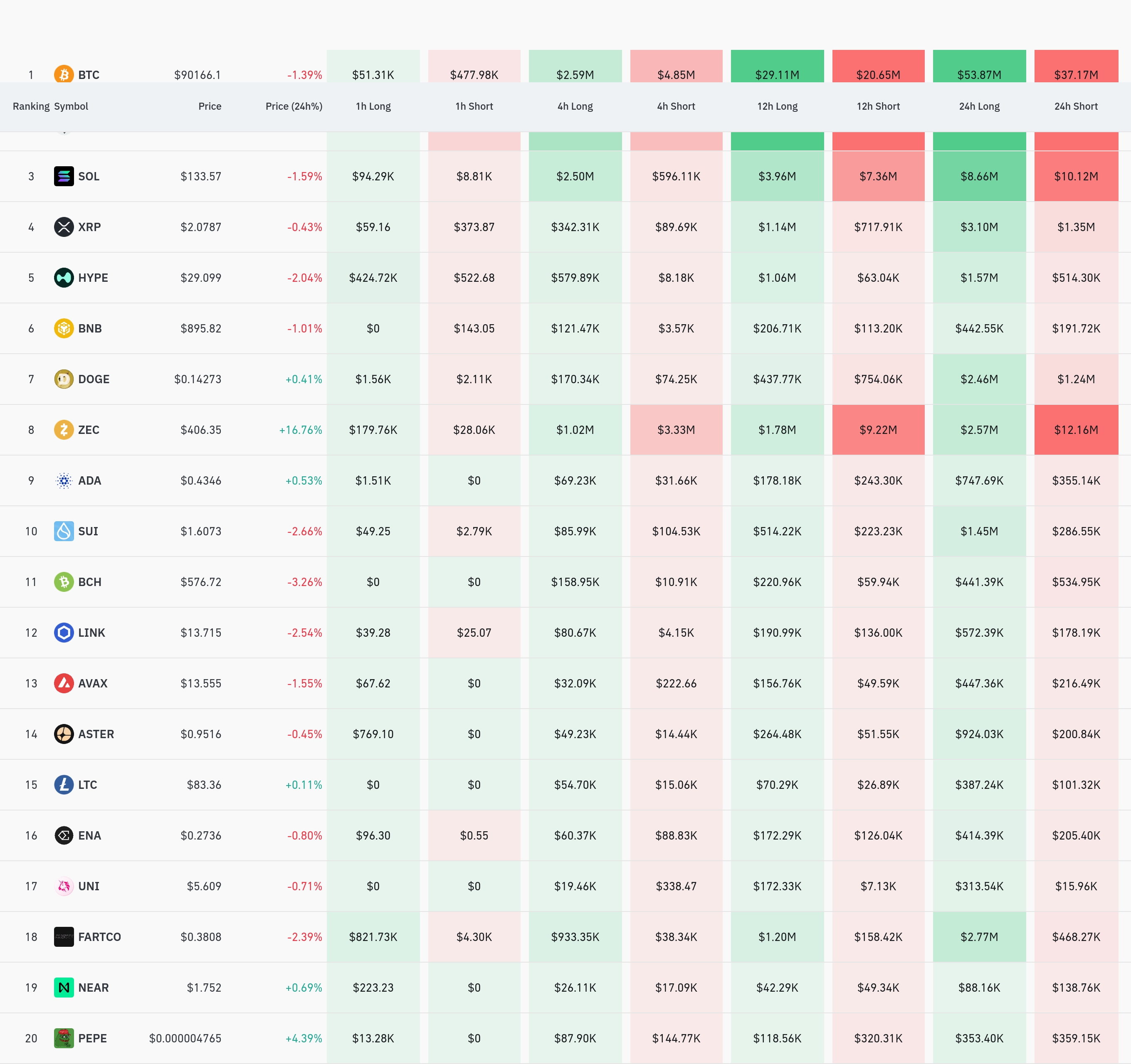 4시간 거래소 별 청산 데이터 / 코인글래스
