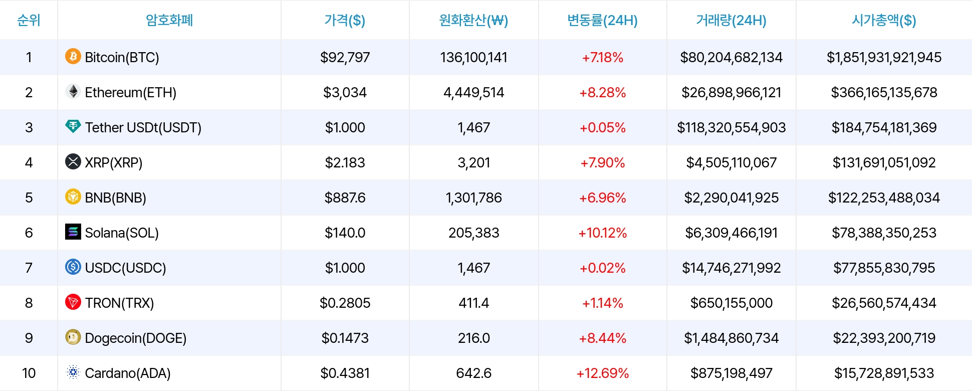 암호화폐 시세 데이터