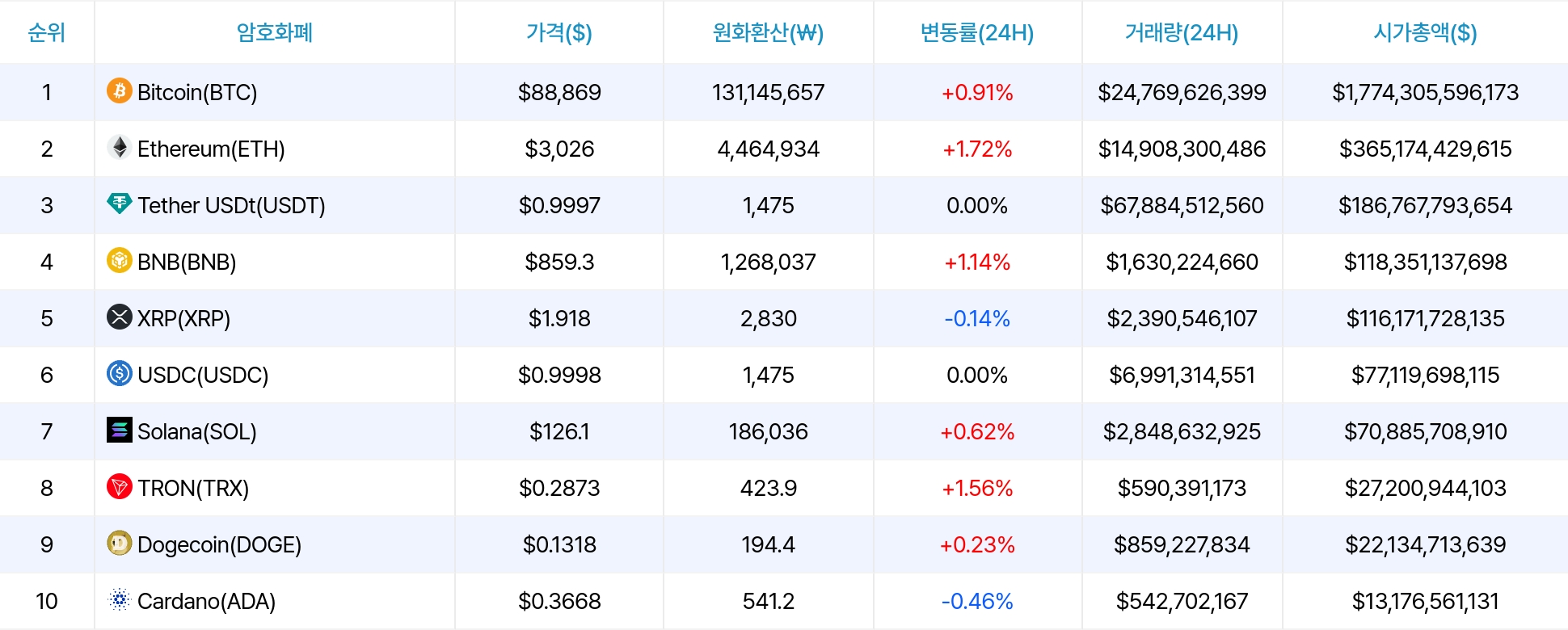 암호화폐 시세 데이터