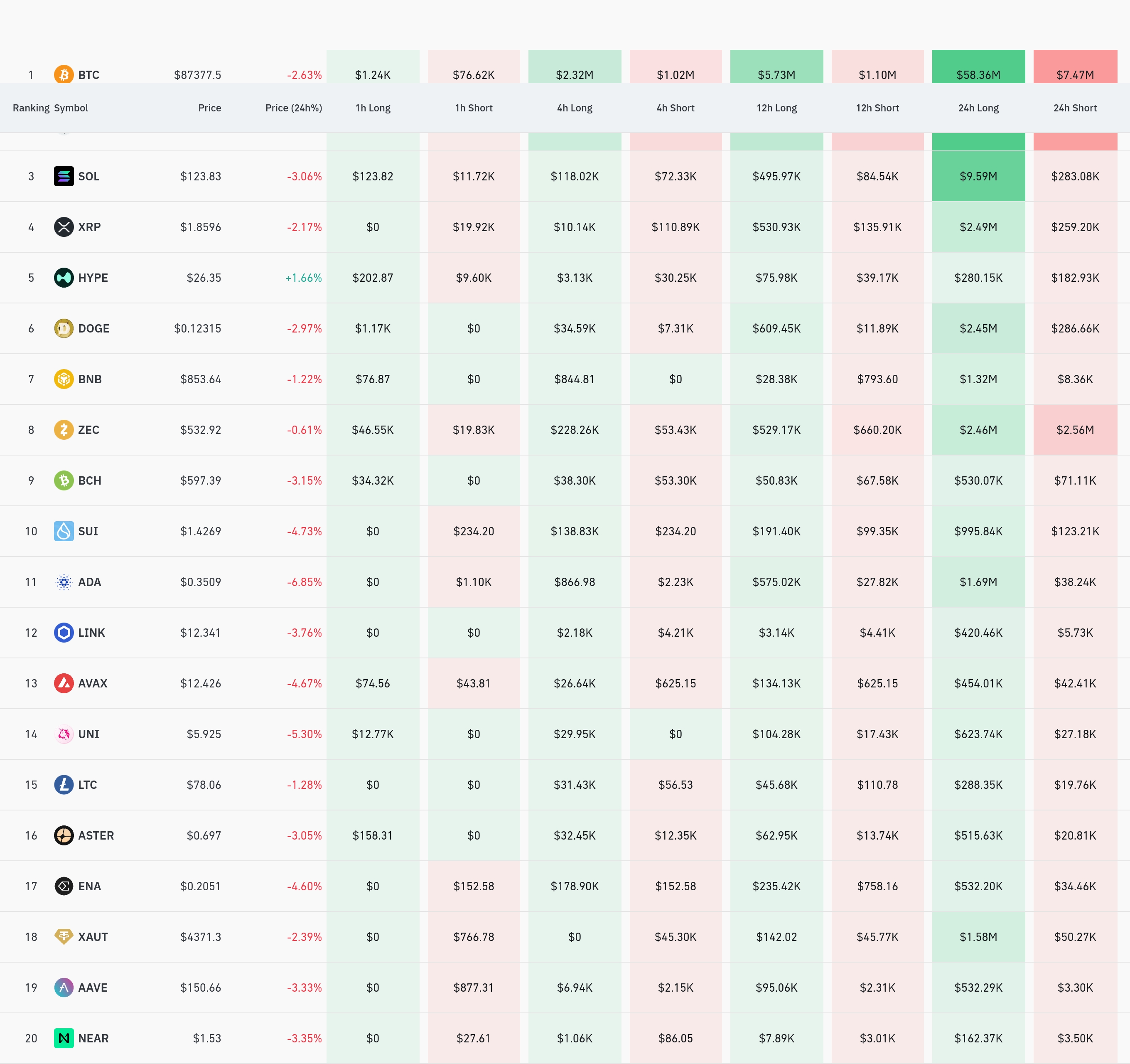 4시간 거래소 별 청산 데이터 / 코인글래스