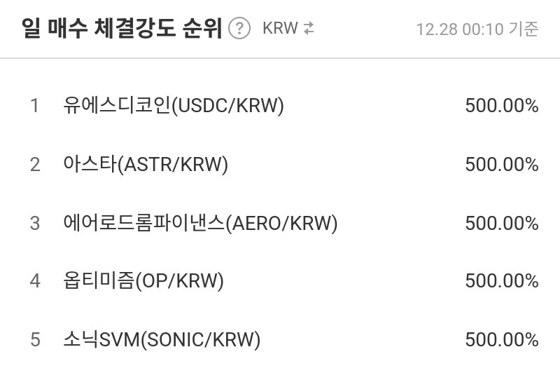 일 매수 체결강도 순위