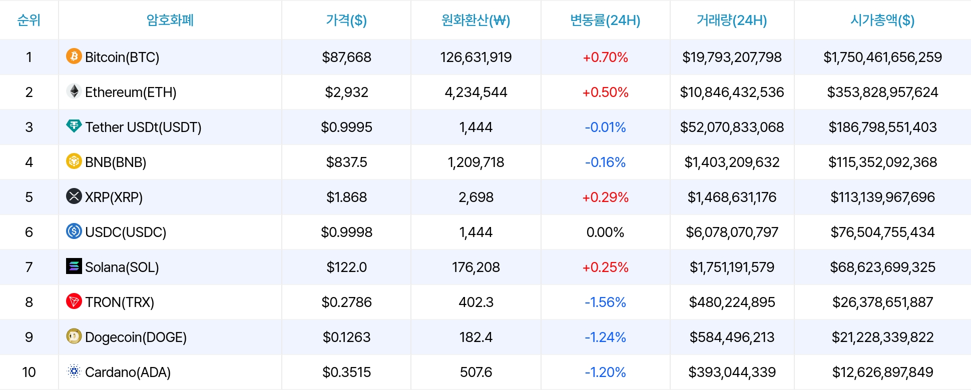 암호화폐 시세 데이터