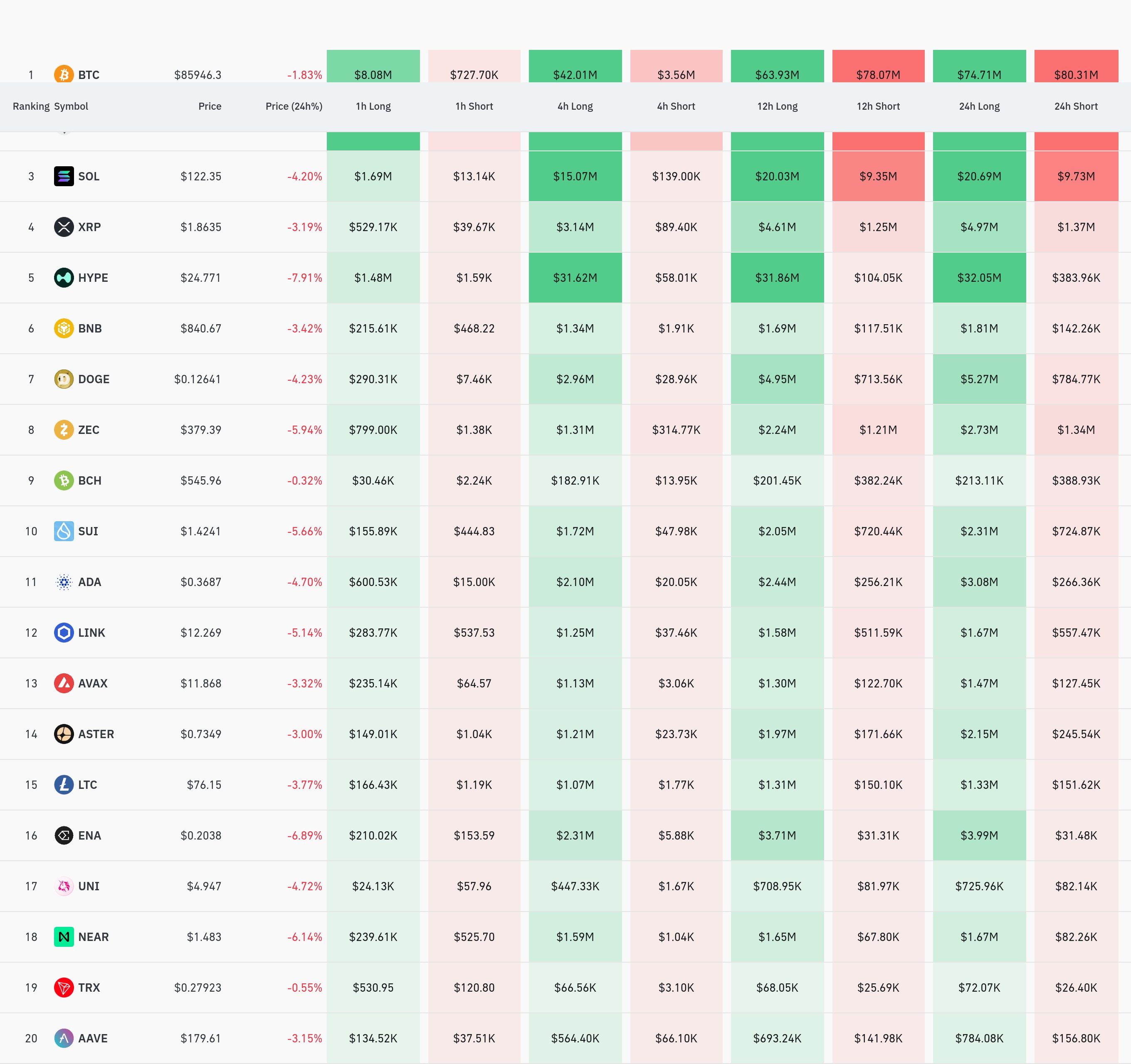 4시간 거래소 별 청산 데이터 / 코인글래스