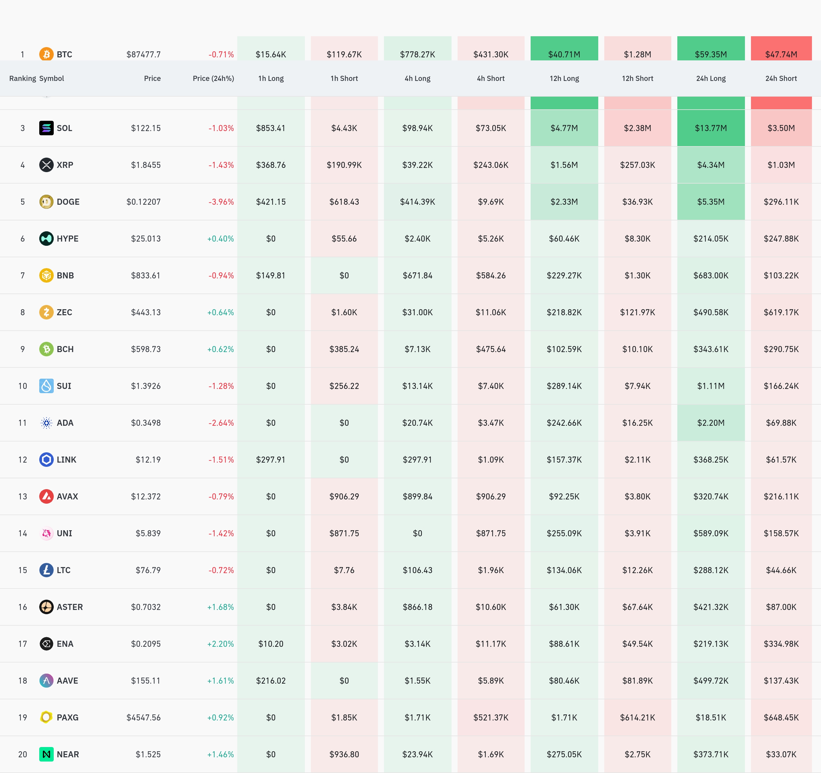 4시간 거래소 별 청산 데이터 / 코인글래스