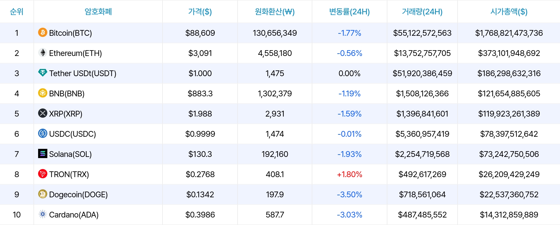 암호화폐 시세 데이터