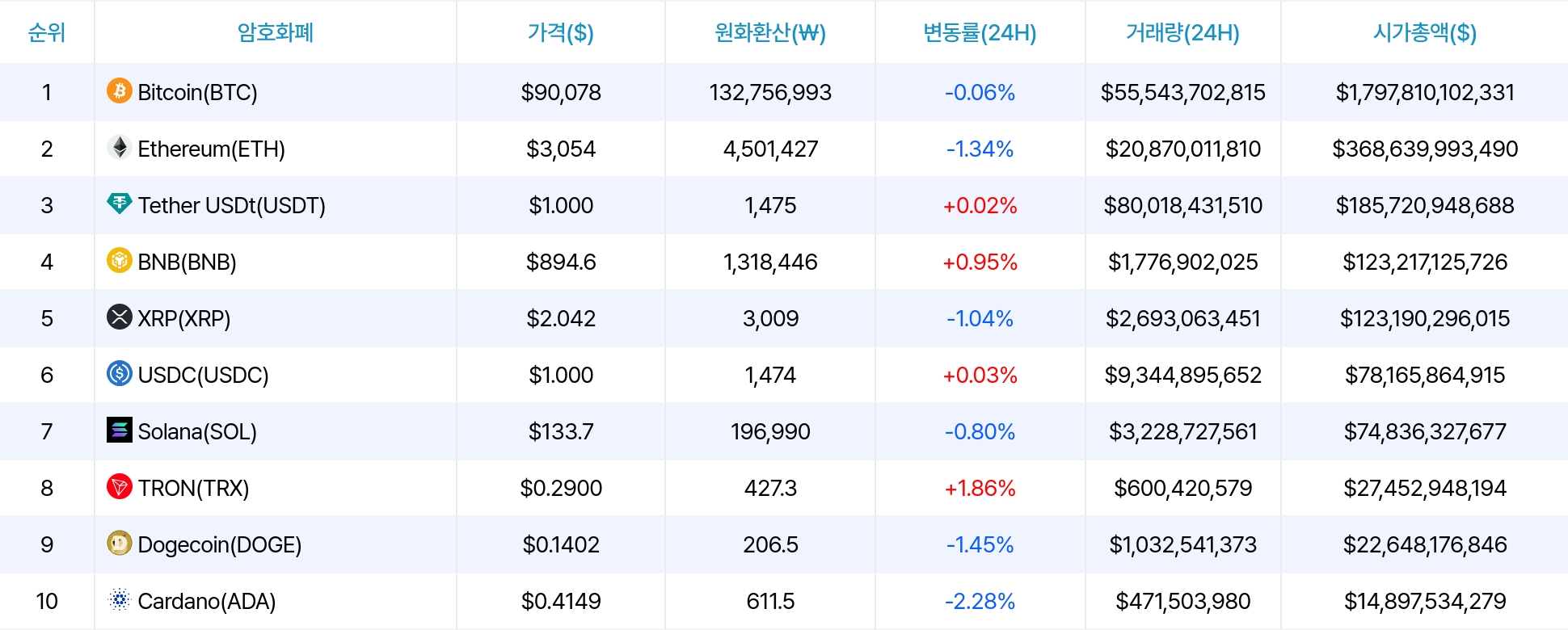 암호화폐 시세 데이터