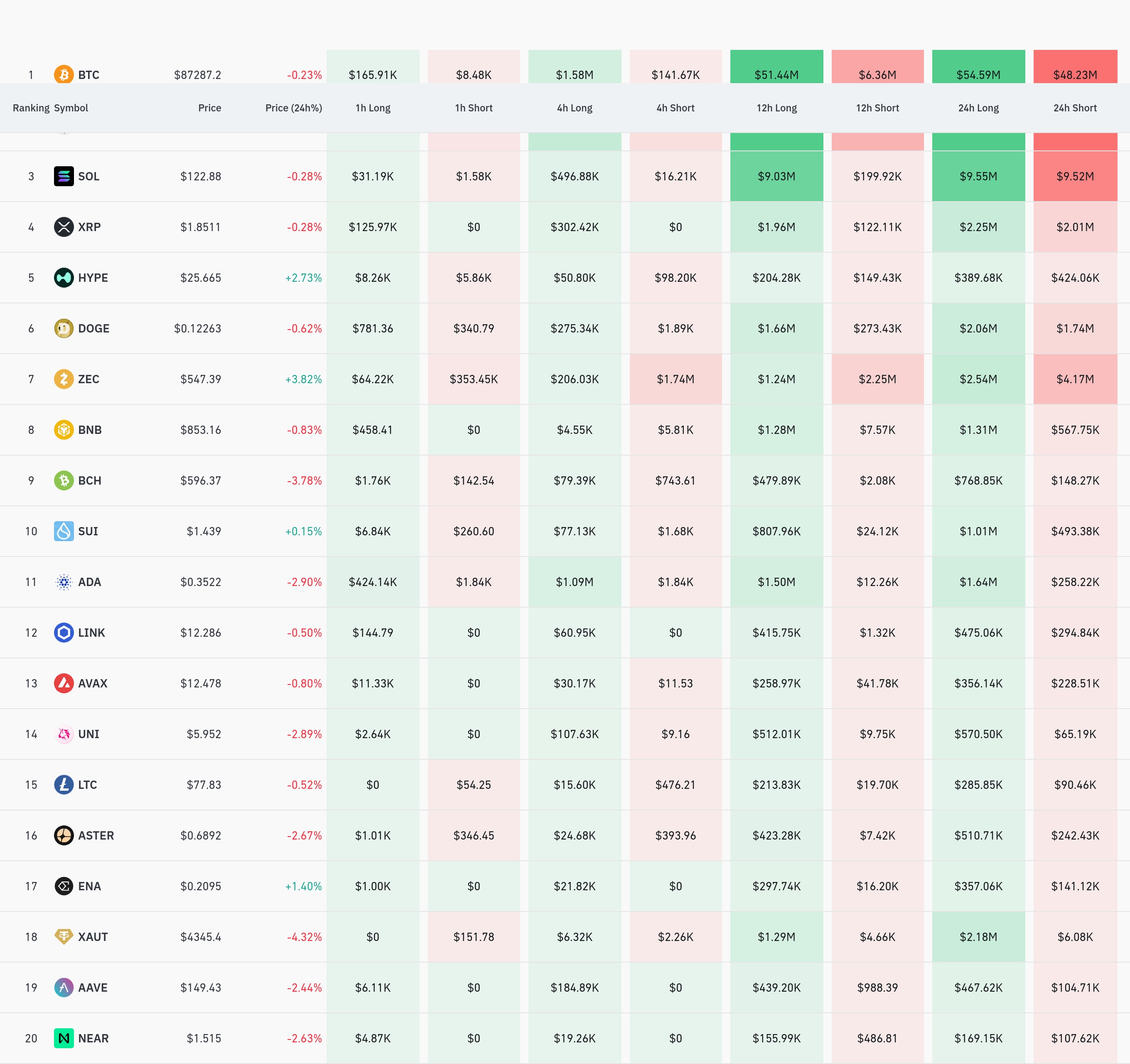 4시간 거래소 별 청산 데이터 / 코인글래스