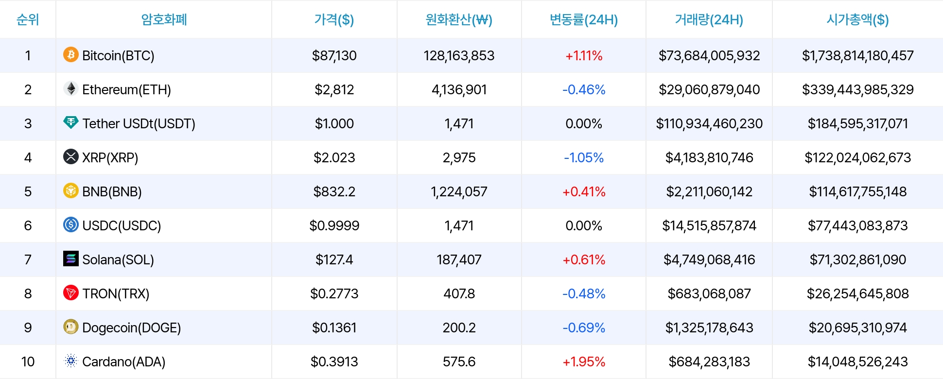 암호화폐 시세 데이터