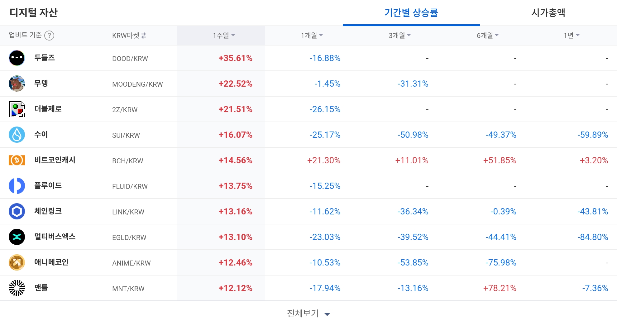 일 매도 체결강도 순위