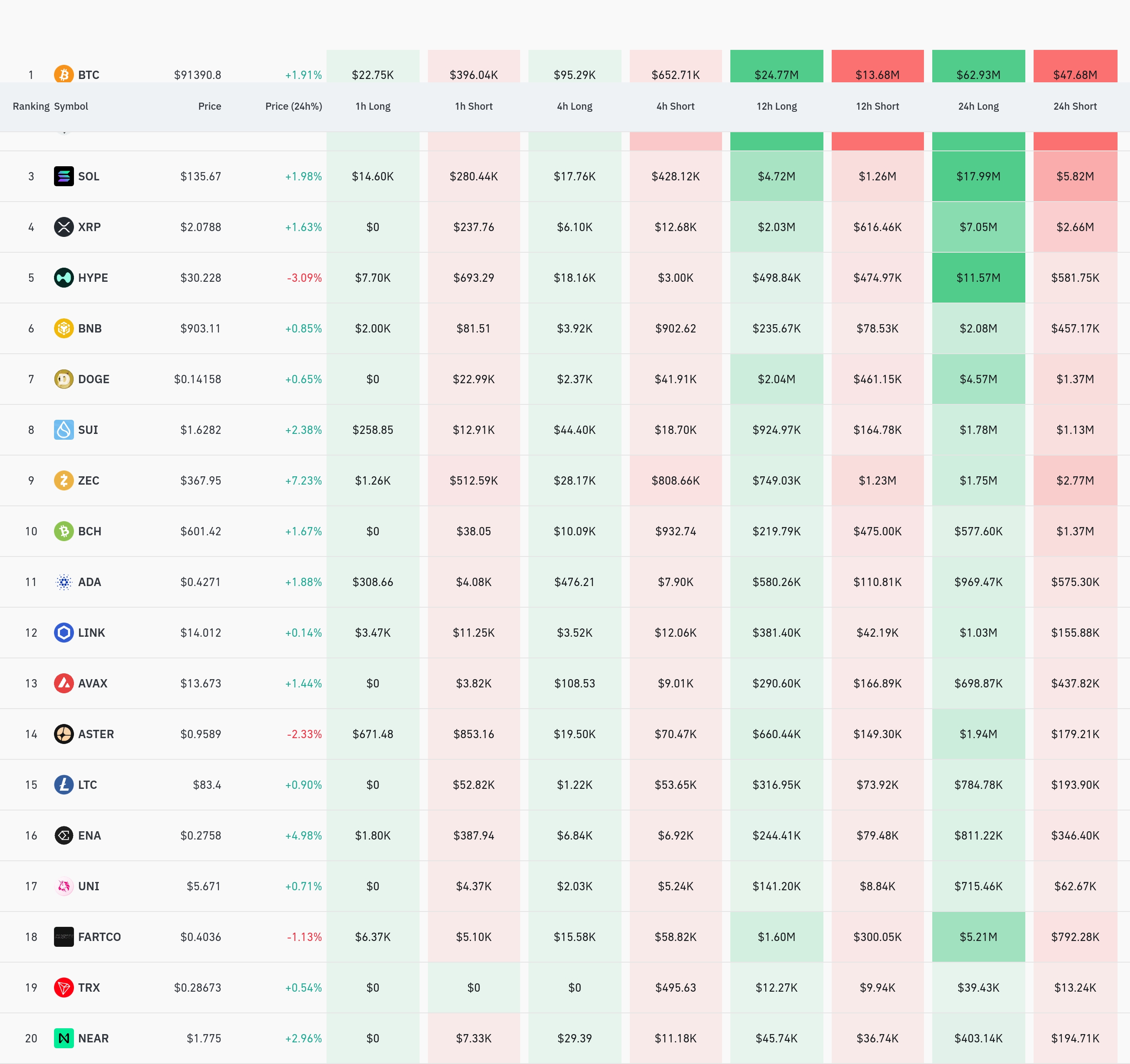 4시간 거래소 별 청산 데이터 / 코인글래스