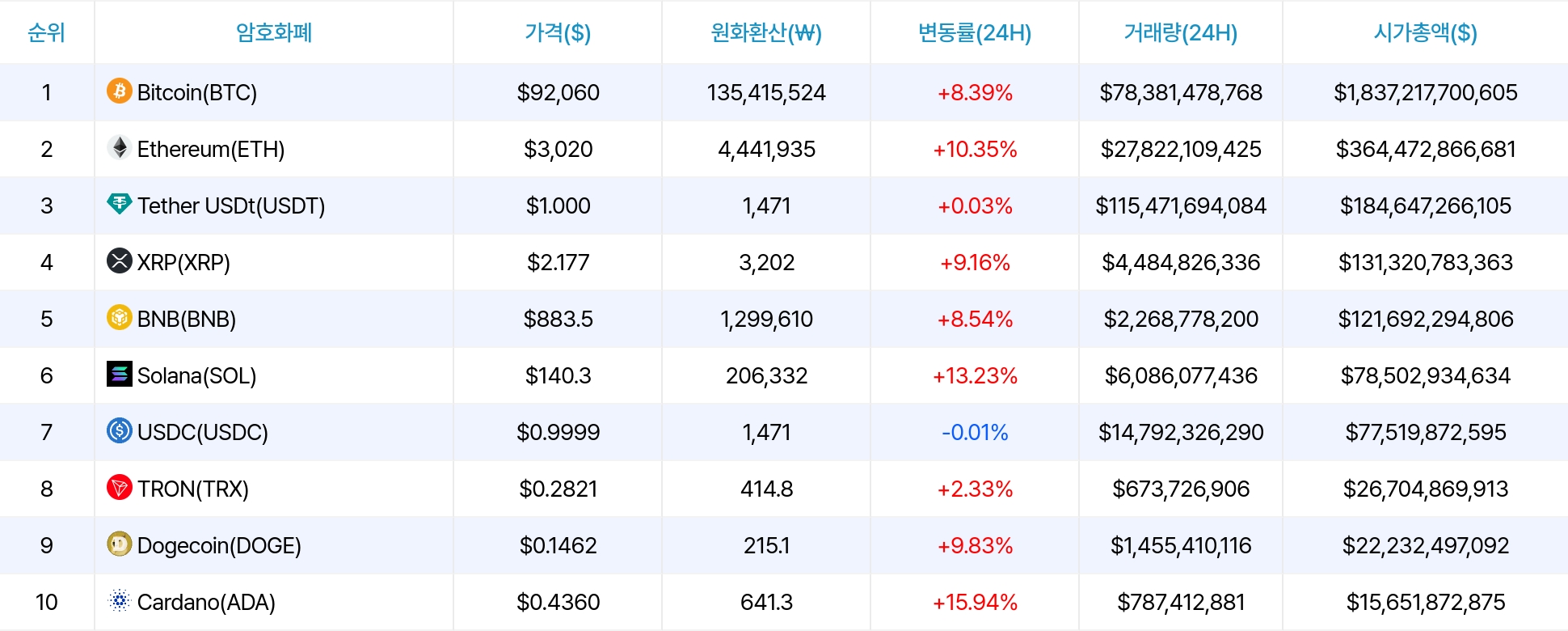 암호화폐 시세 데이터