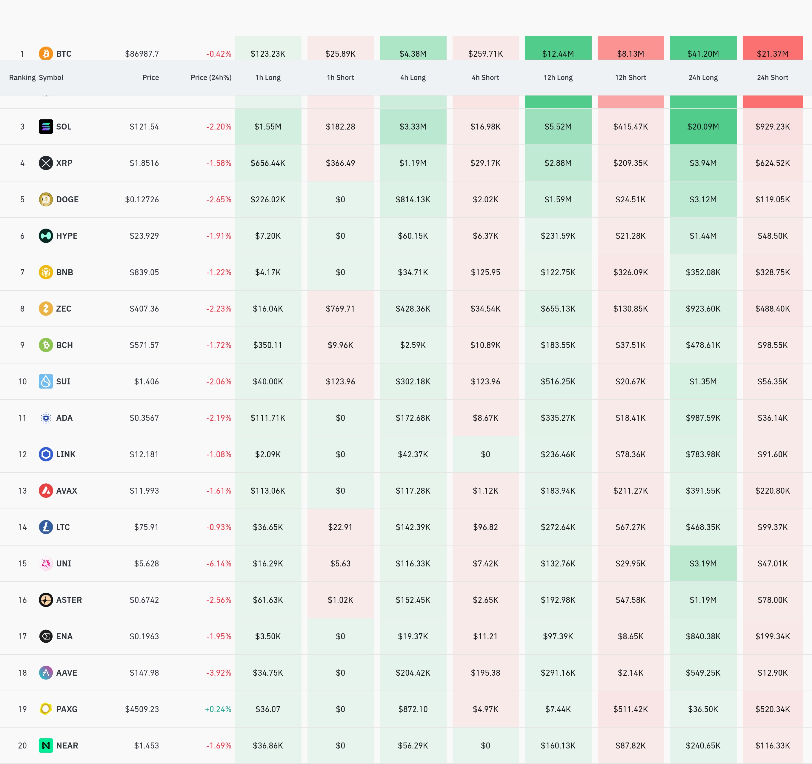 4시간 거래소 별 청산 데이터 / 코인글래스