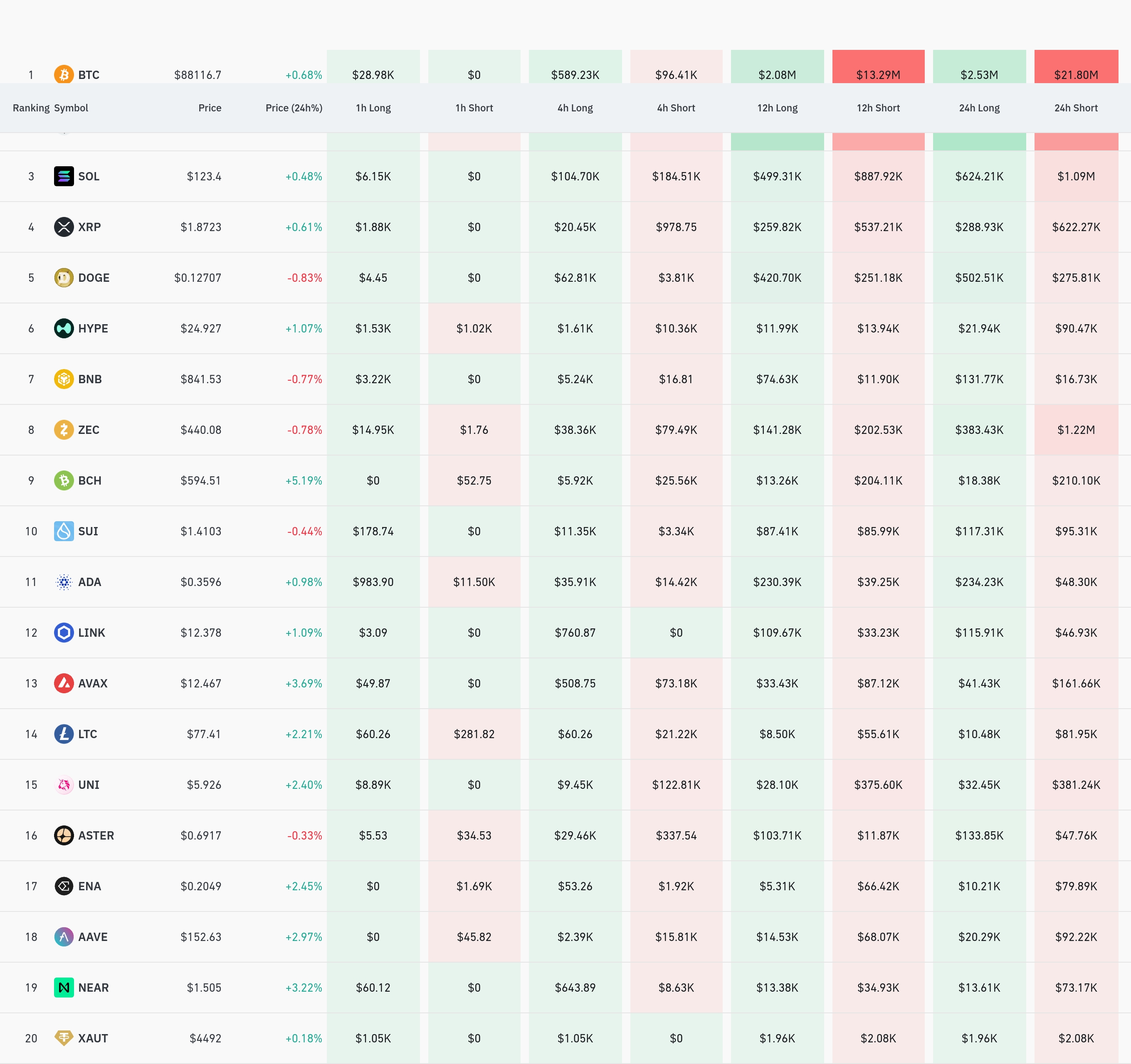 암호화폐 청산 데이터 / 코인글래스