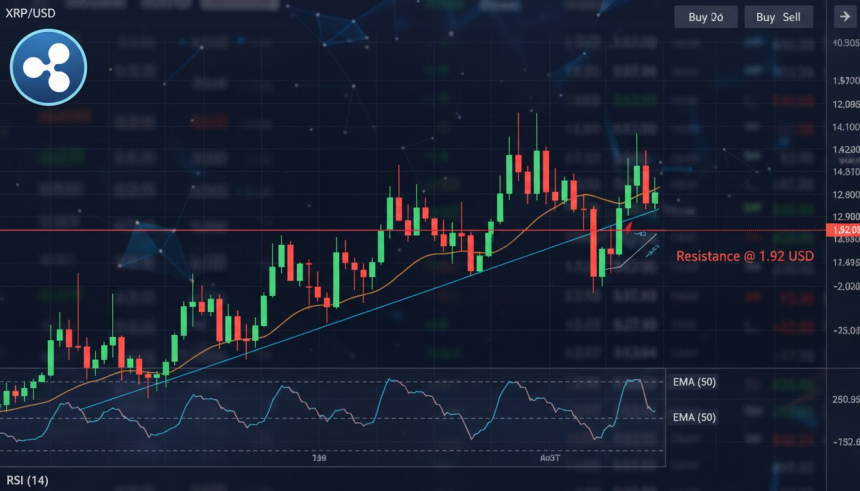  XRP, $1.92 돌파 앞두고 관망세…기술 지표는 ‘균형 회복’ 신호