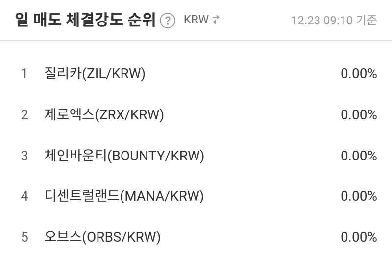 일 매도 체결강도 순위