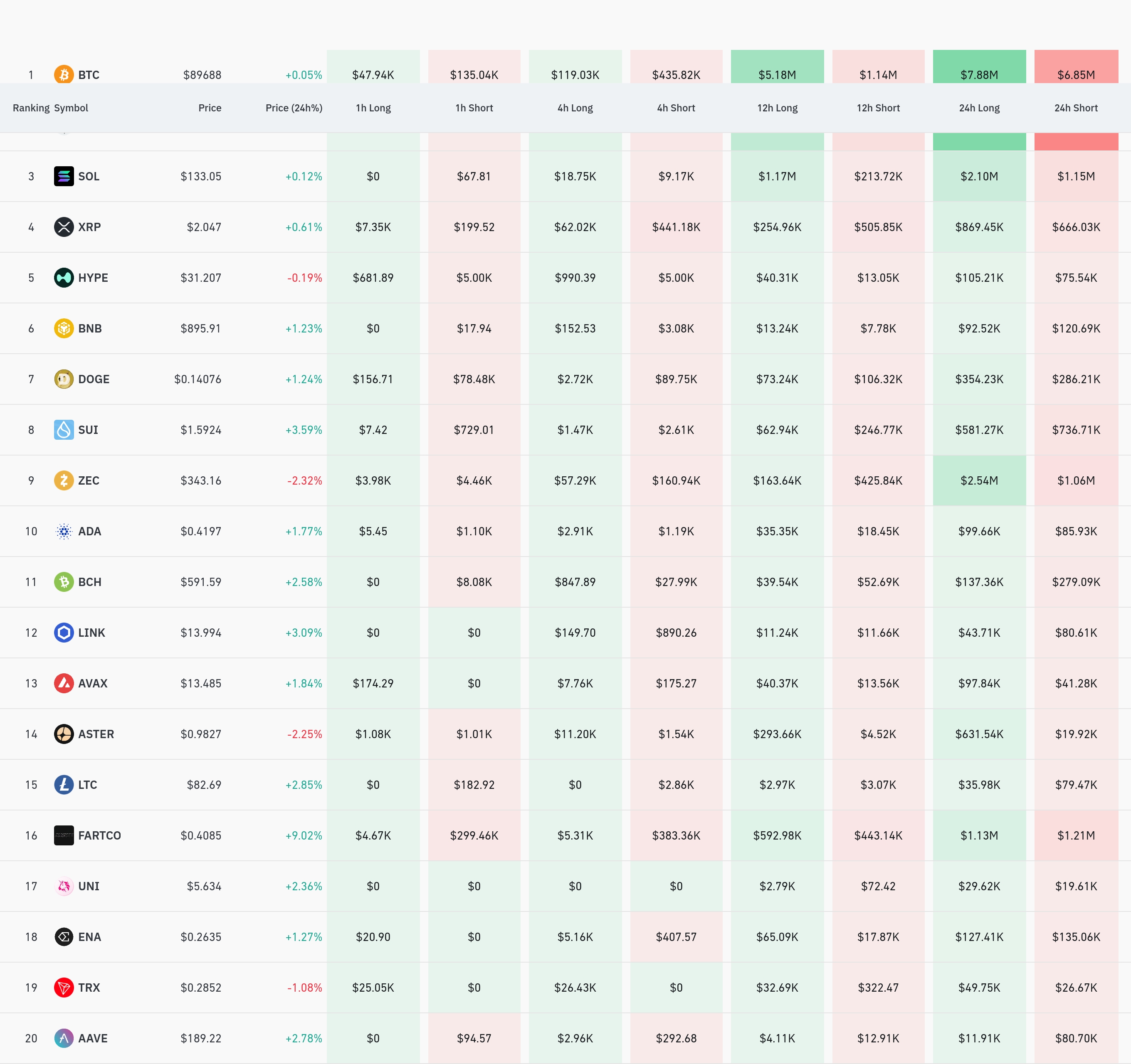 4시간 거래소 별 청산 데이터 / 코인글래스