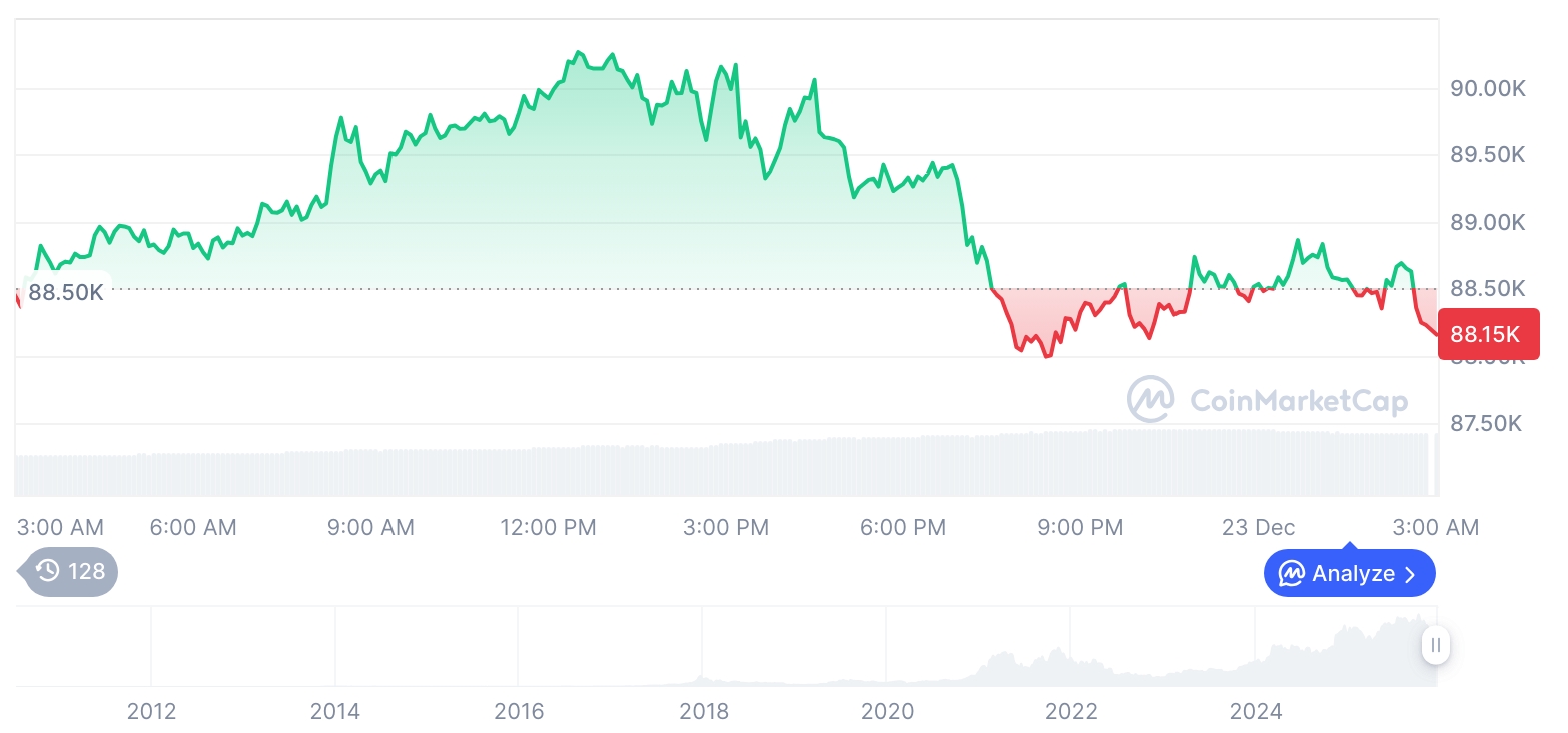  비트코인 시세 그래프 / 코인마켓캡   