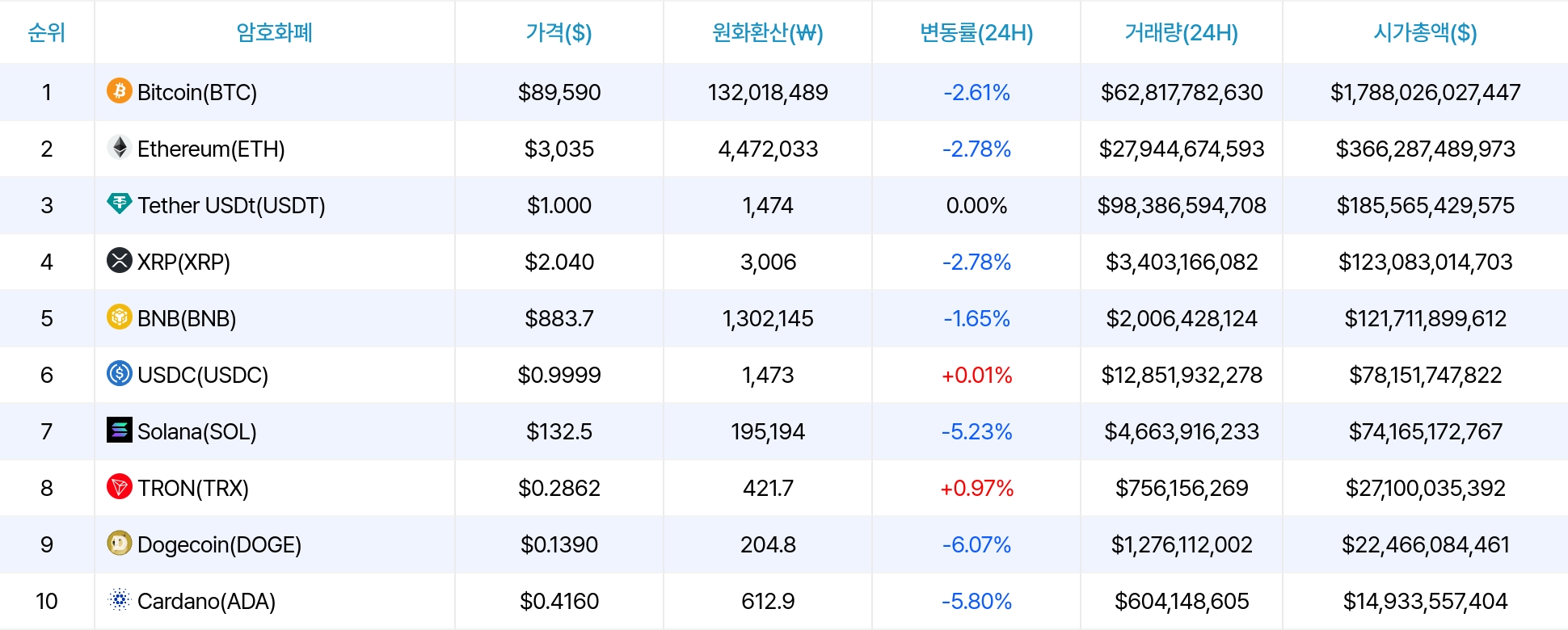 암호화폐 시세 데이터