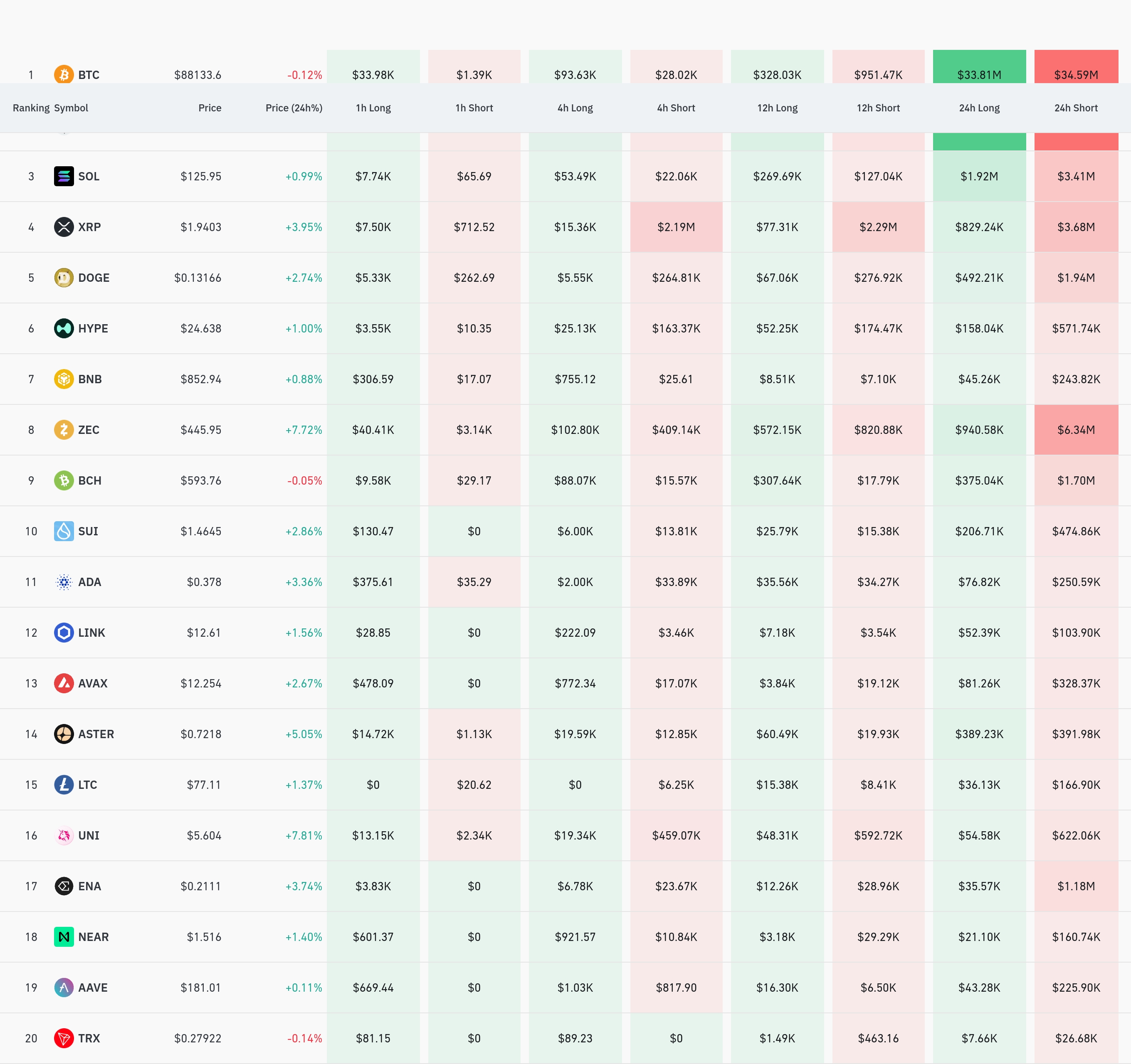 4시간 거래소 별 청산 데이터 / 코인글래스