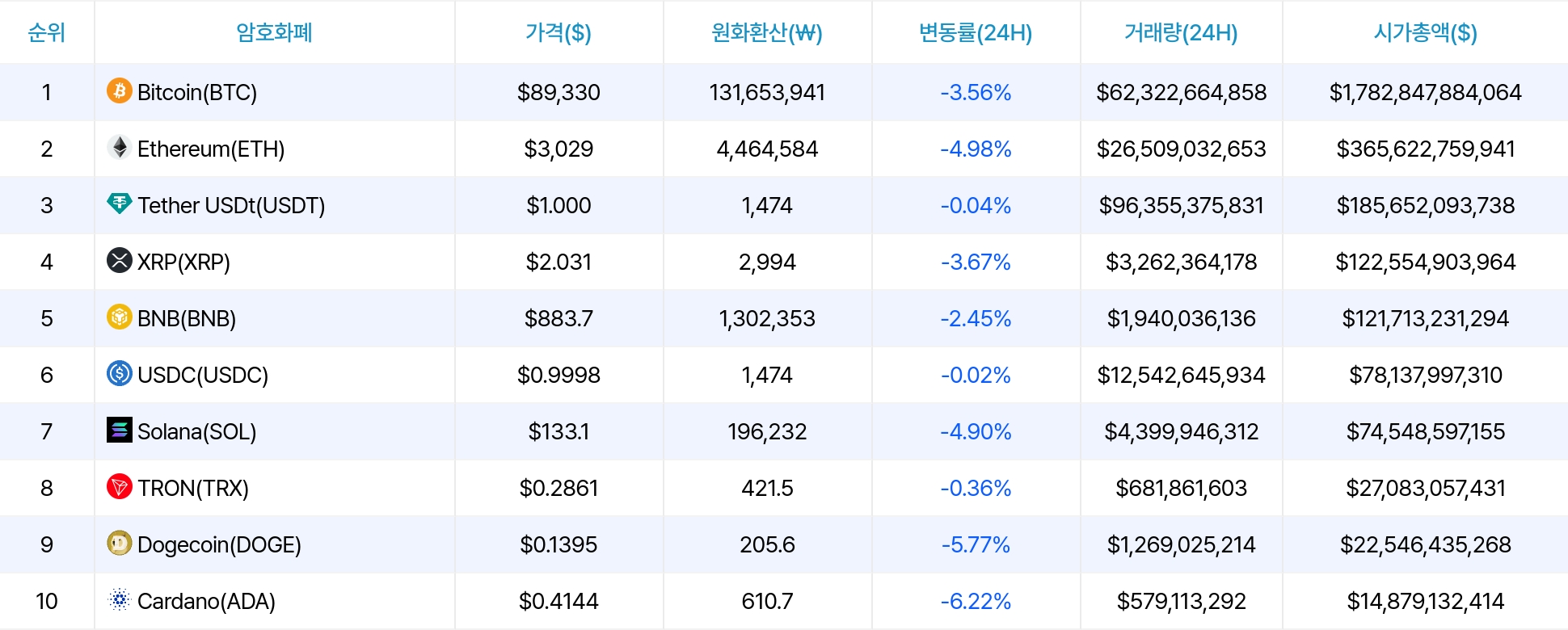 암호화폐 시세 데이터