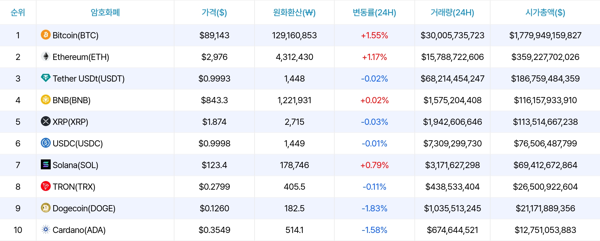 암호화폐 시세 데이터