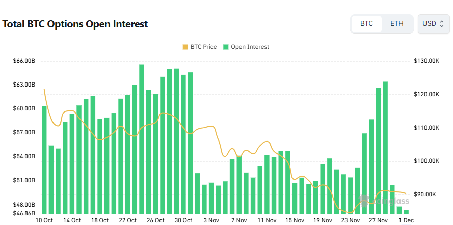 [비트 옵션 데일리] 콜옵션 강세 속 풋옵션 거래량 활발 '상하방 경계'