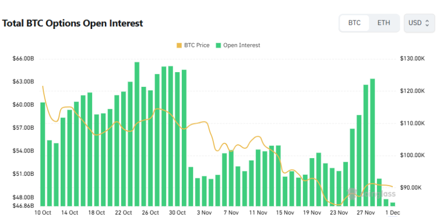  [비트 옵션 데일리] 콜옵션 강세 속 풋옵션 거래량 활발 '상하방 경계'