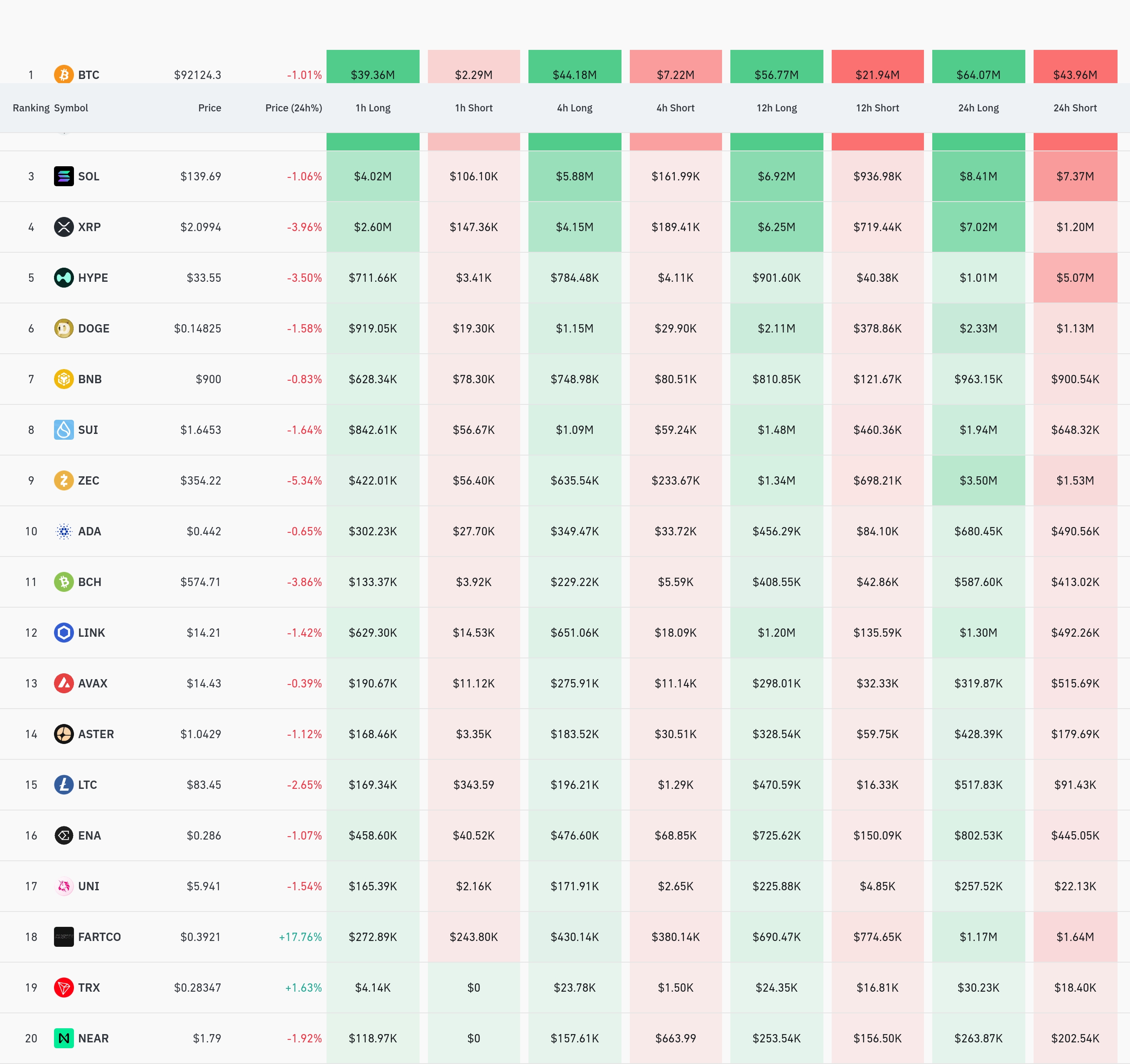4시간 거래소 별 청산 데이터 / 코인글래스